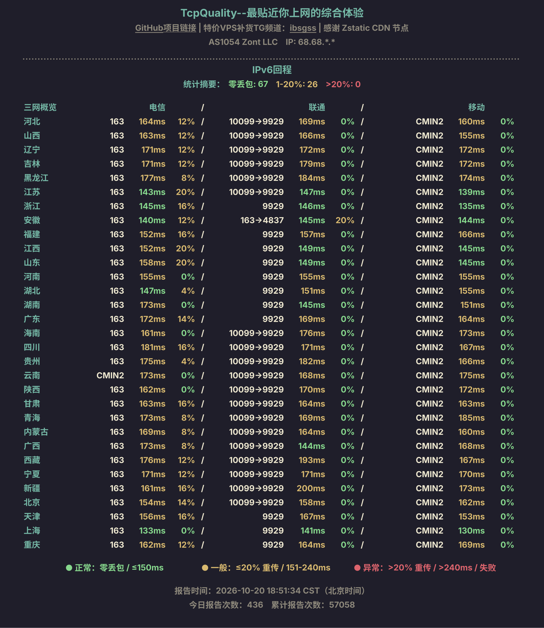 IPv6回程