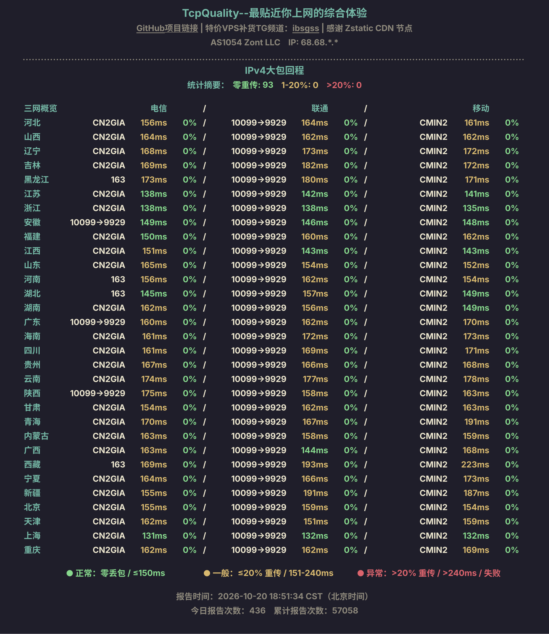 IPv4大包回程