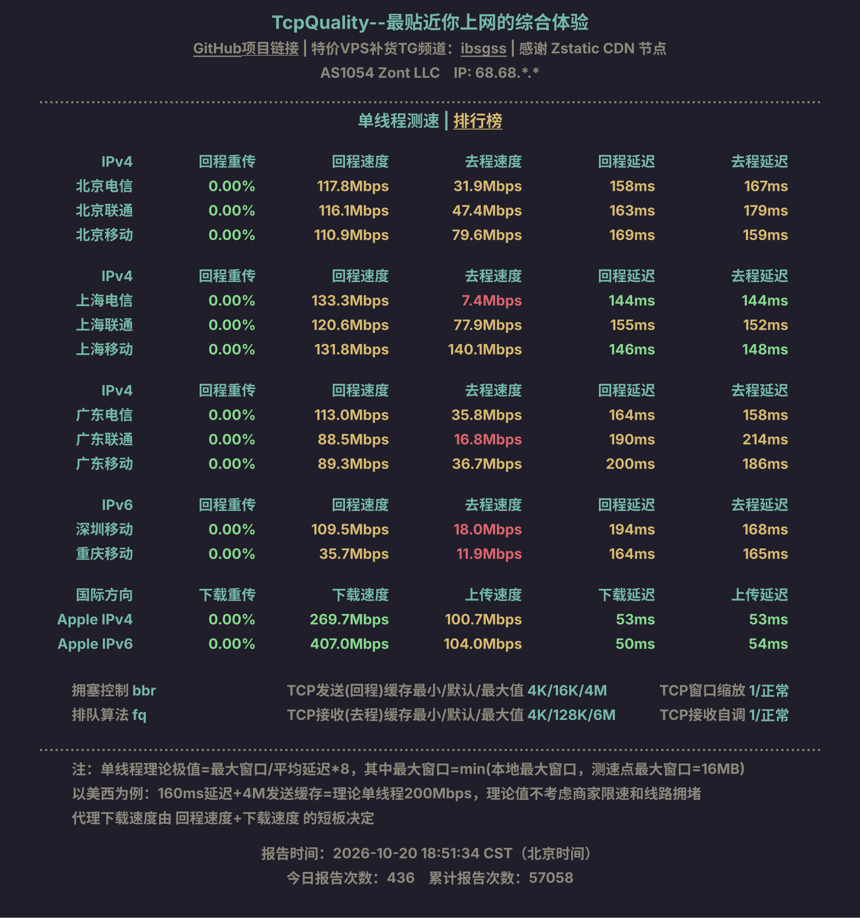 单线程测速