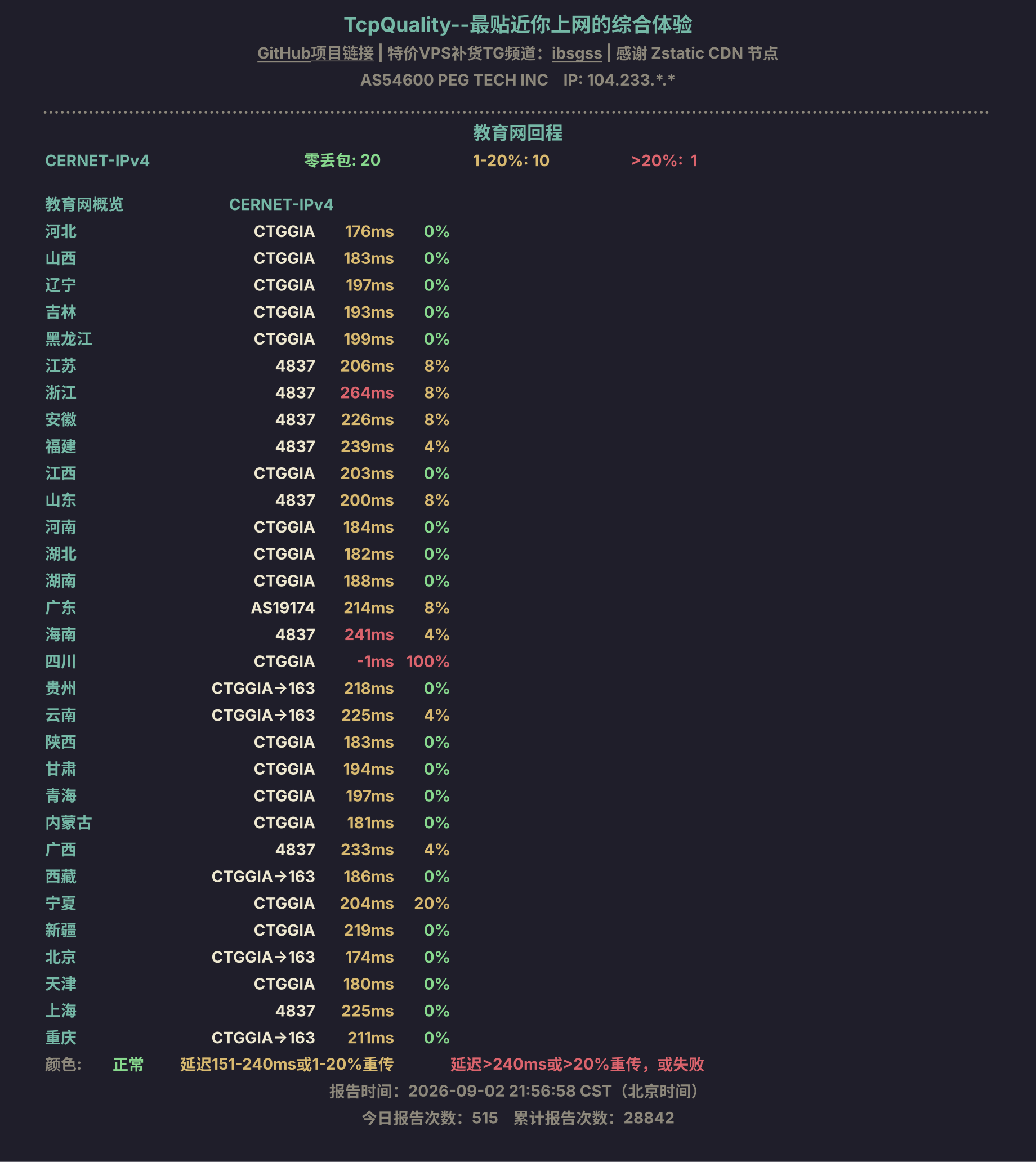 教育网回程