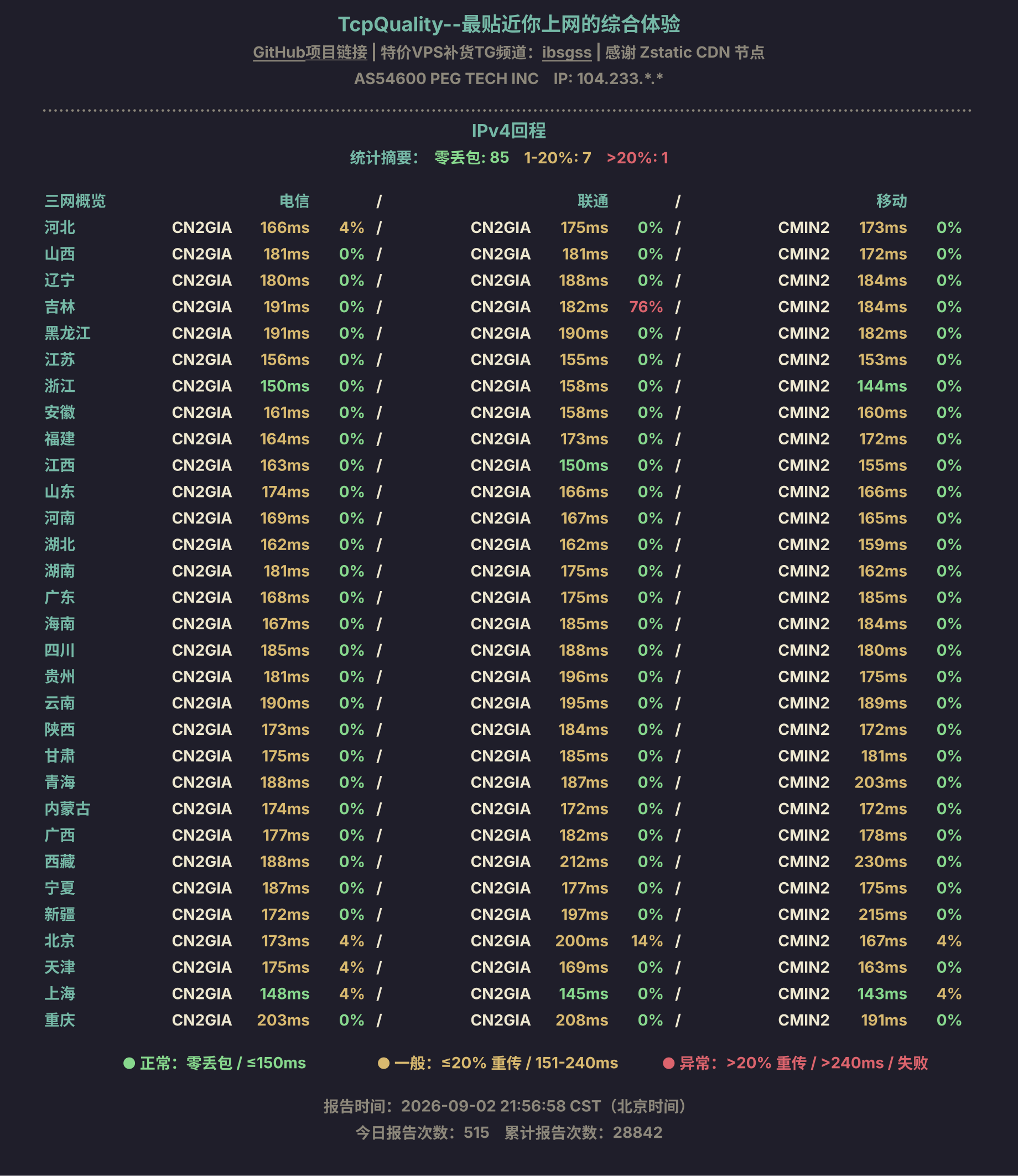 IPv4回程