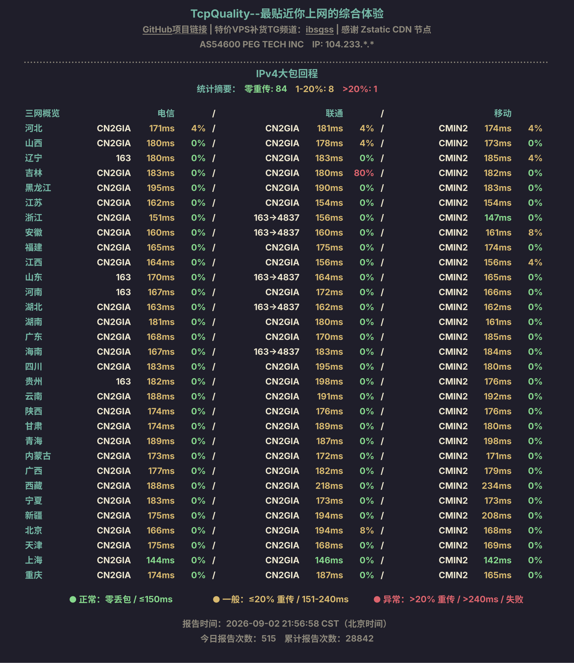 IPv4大包回程