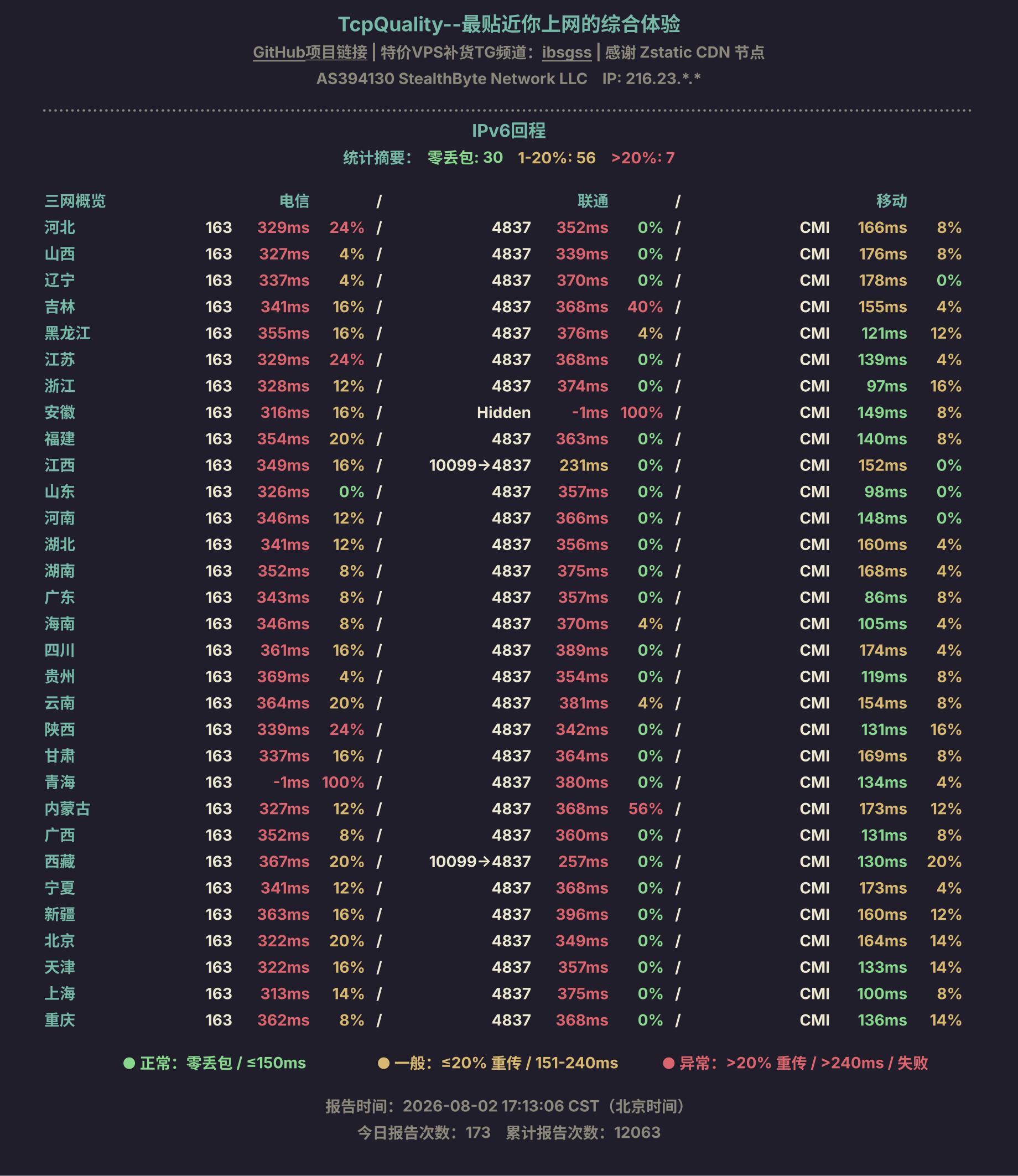 IPv6回程