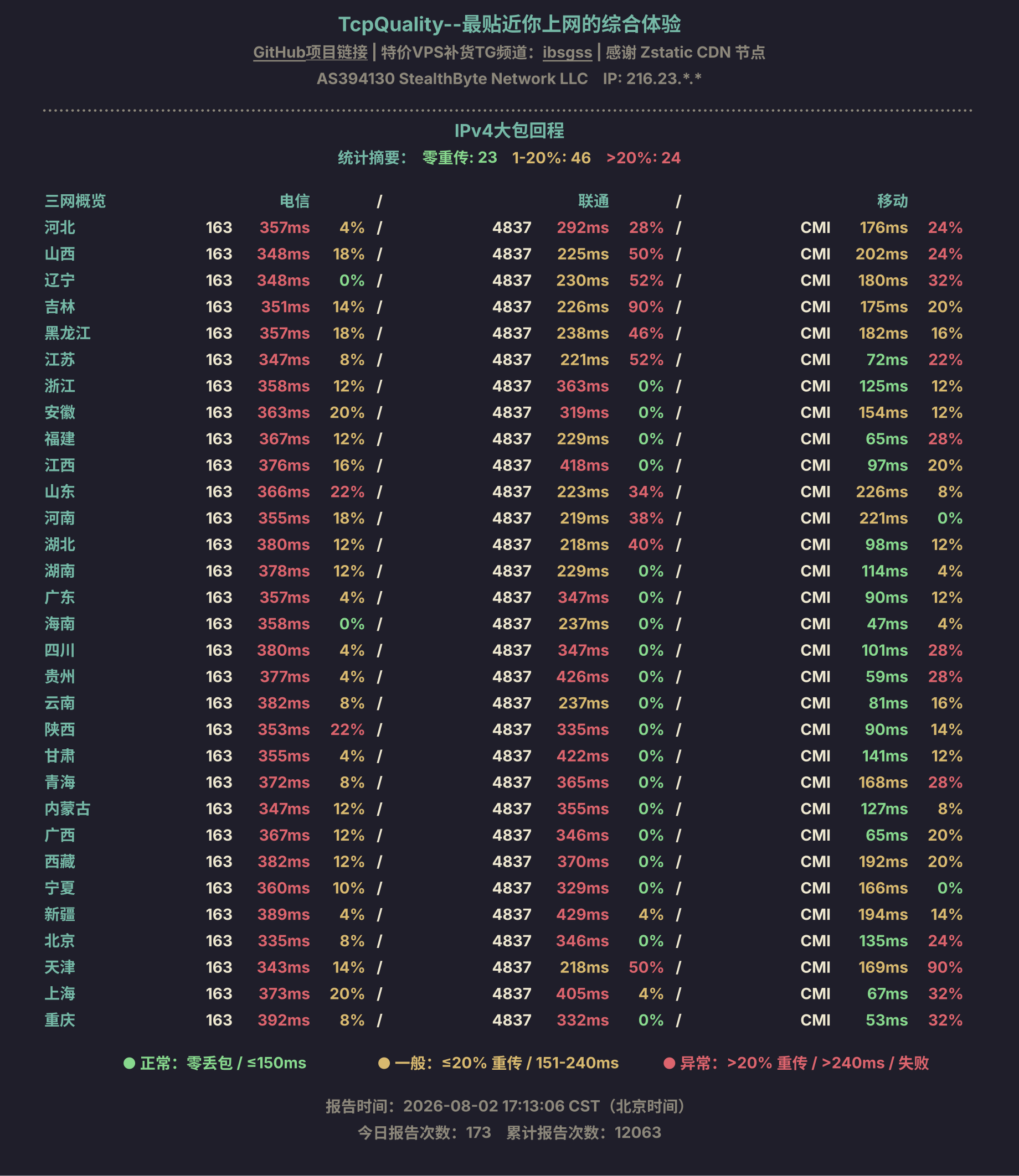 IPv4大包回程