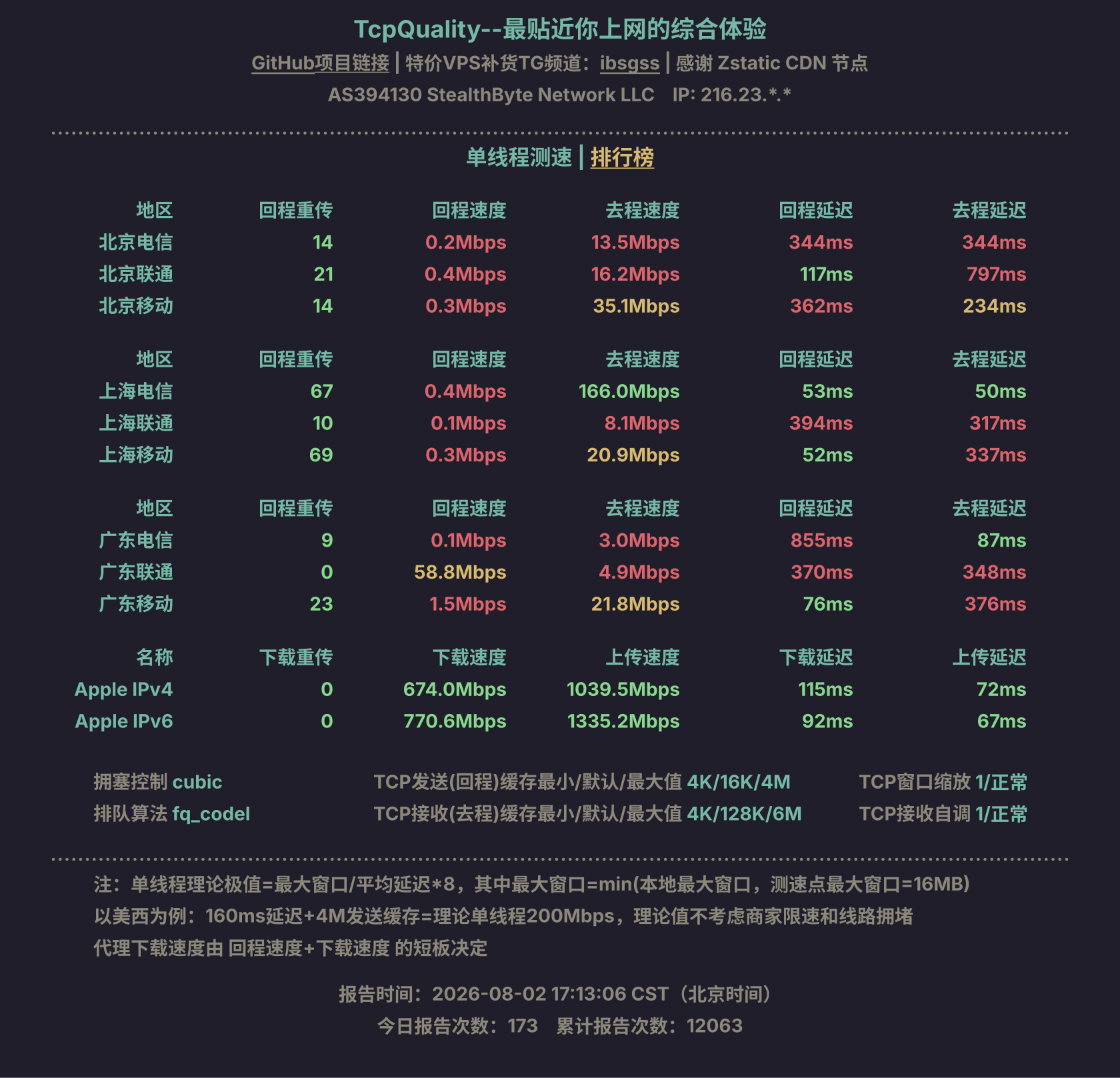 单线程测速