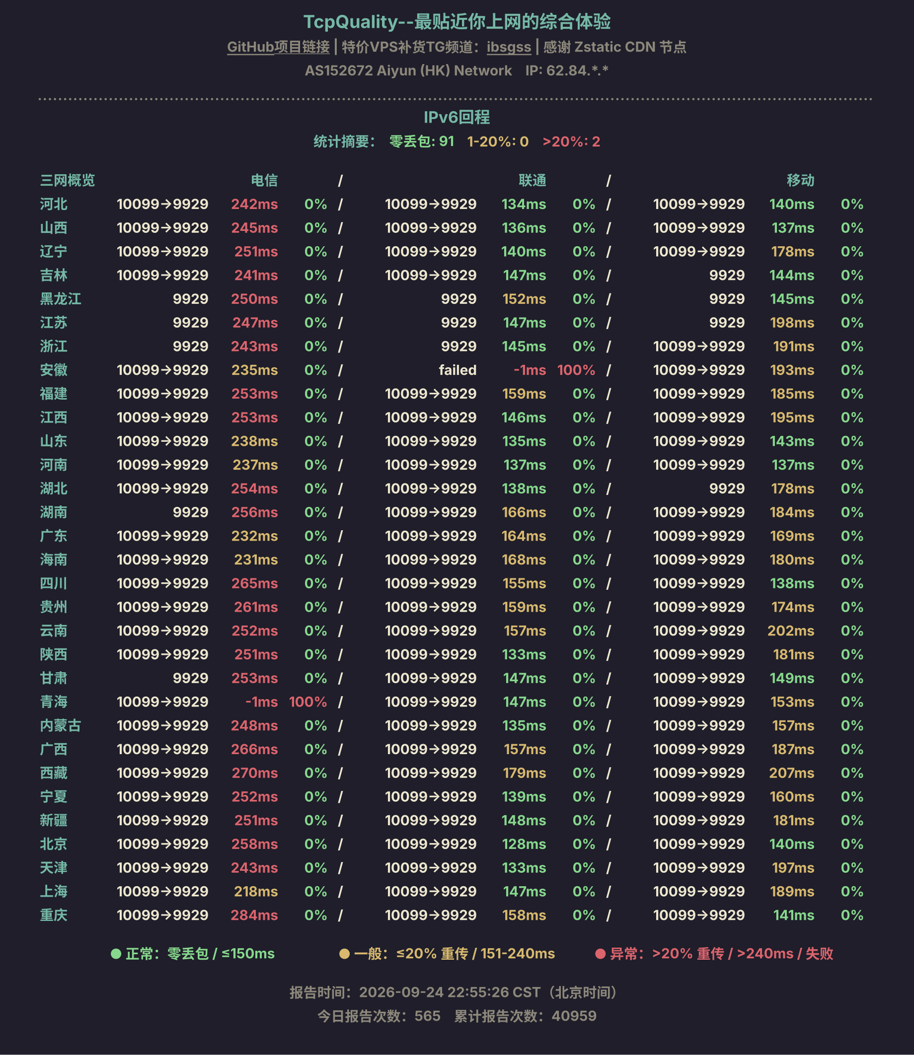 IPv6回程