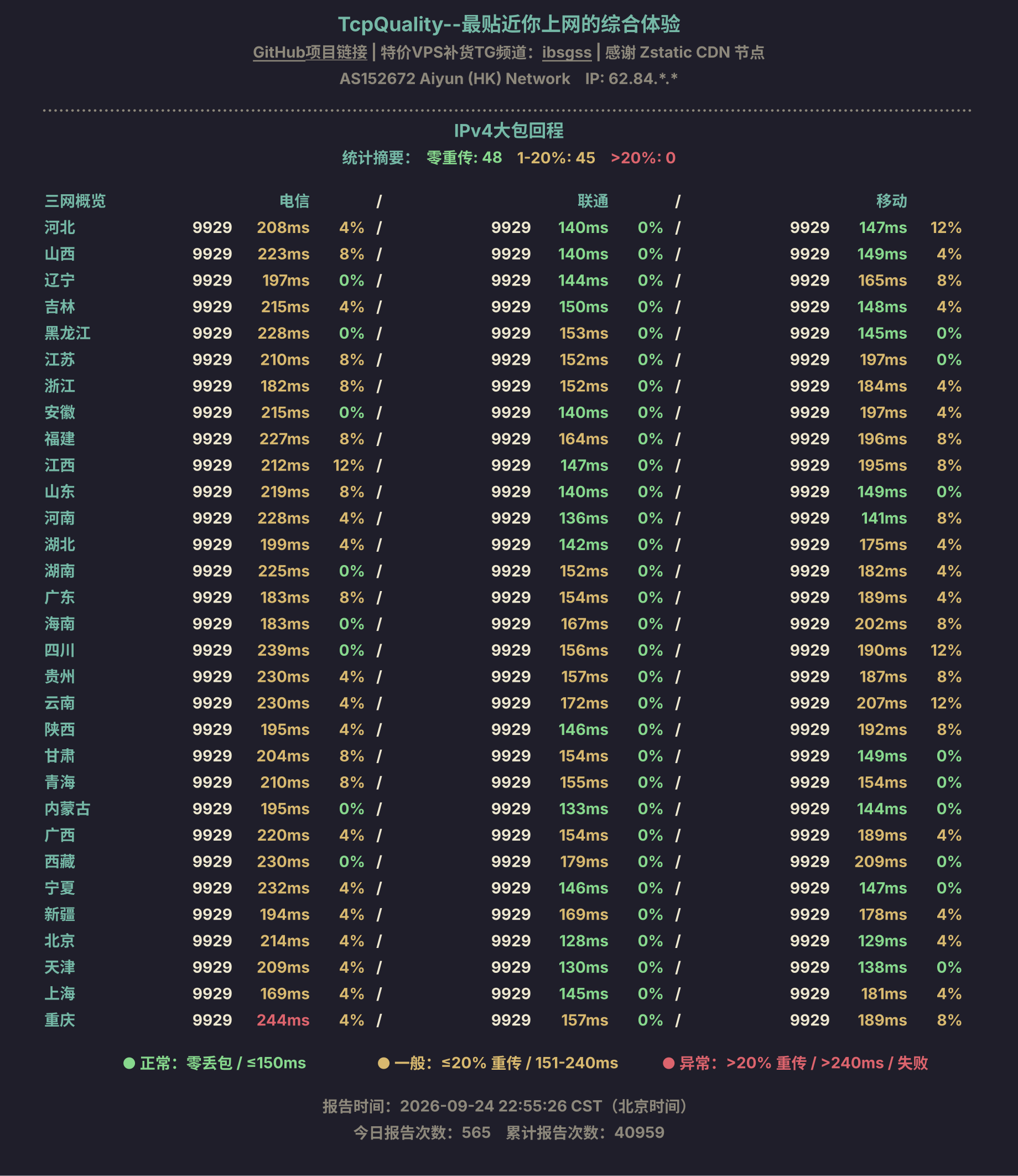 IPv4大包回程