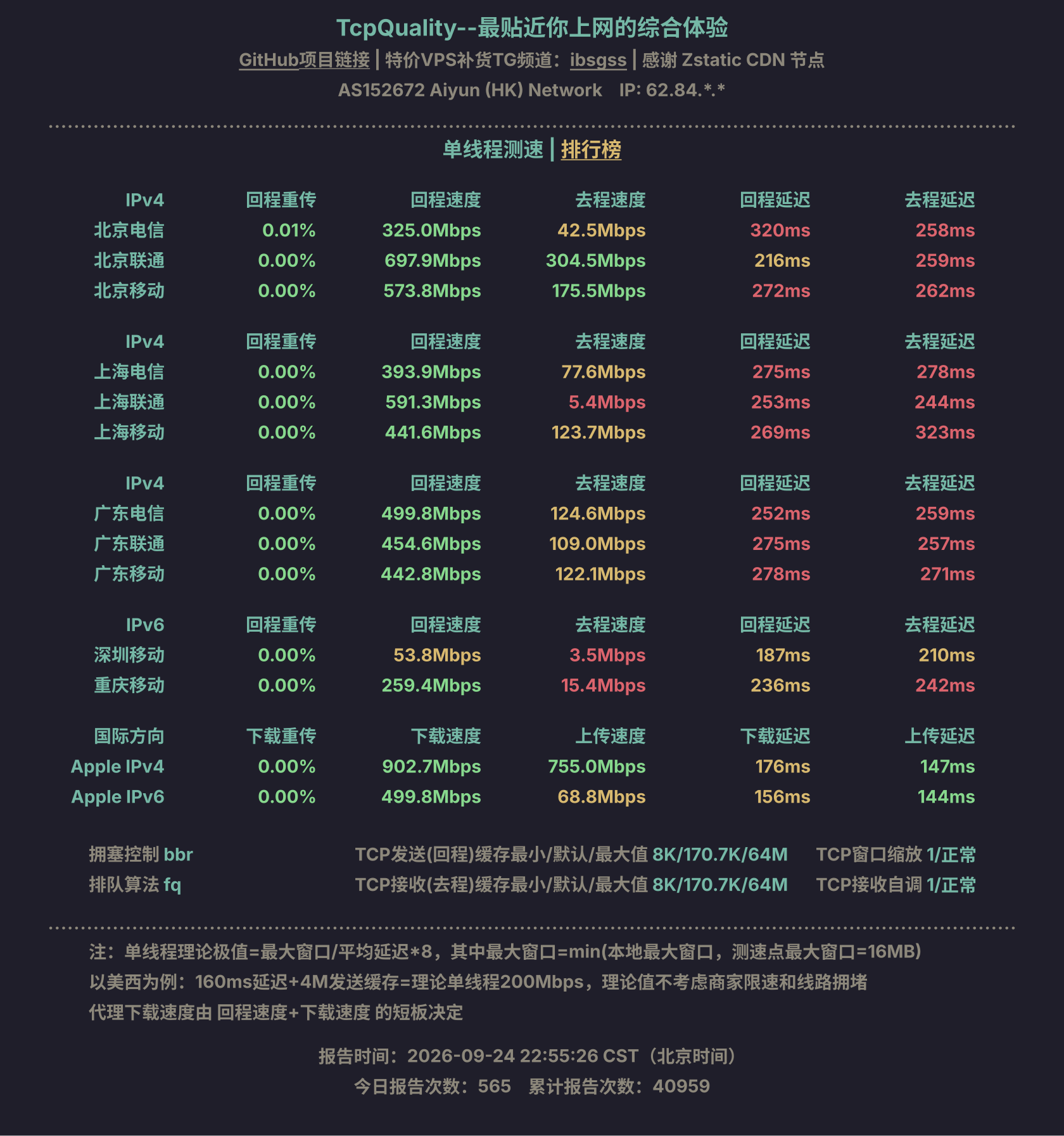 单线程测速