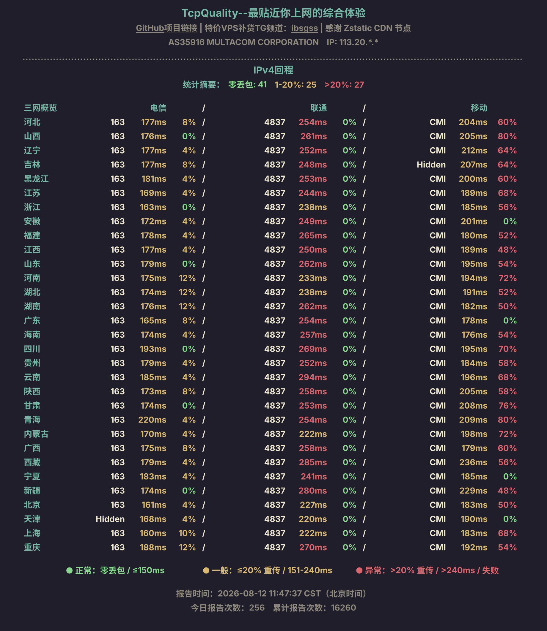 IPv4回程