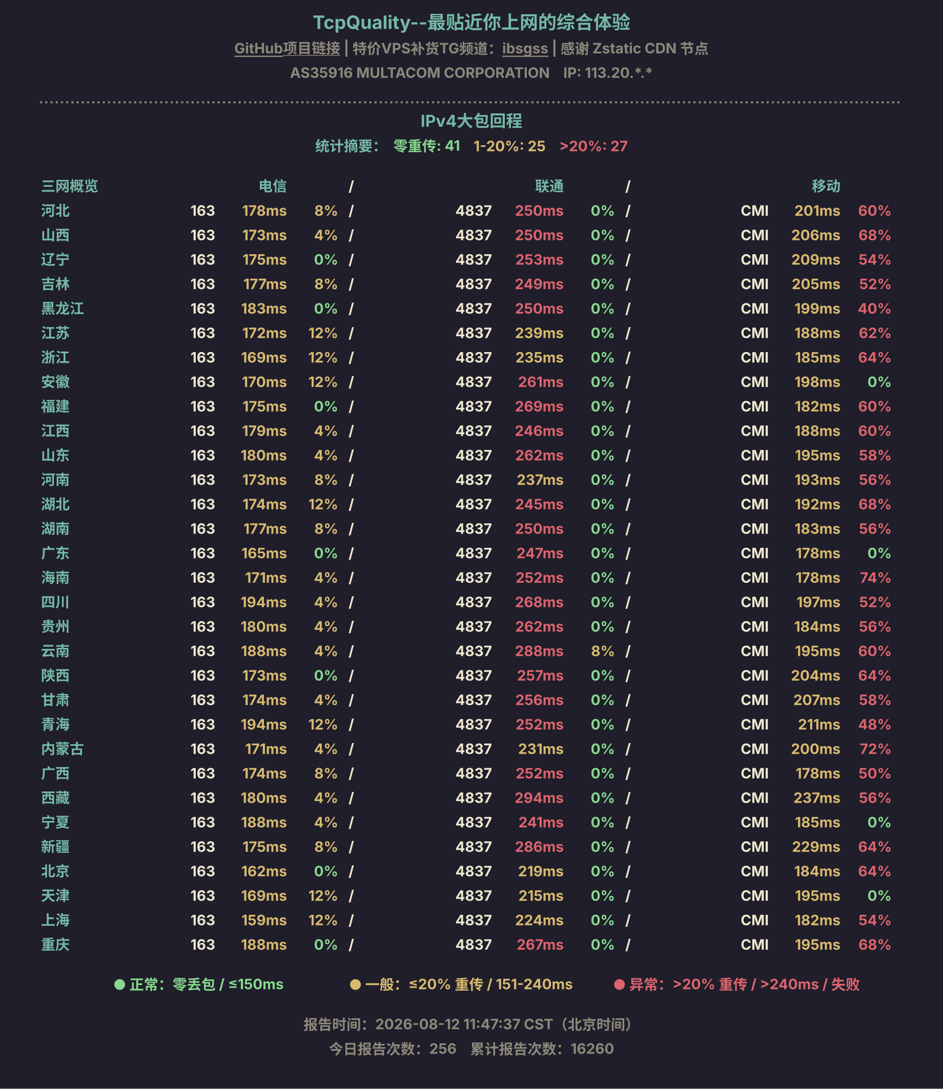 IPv4大包回程