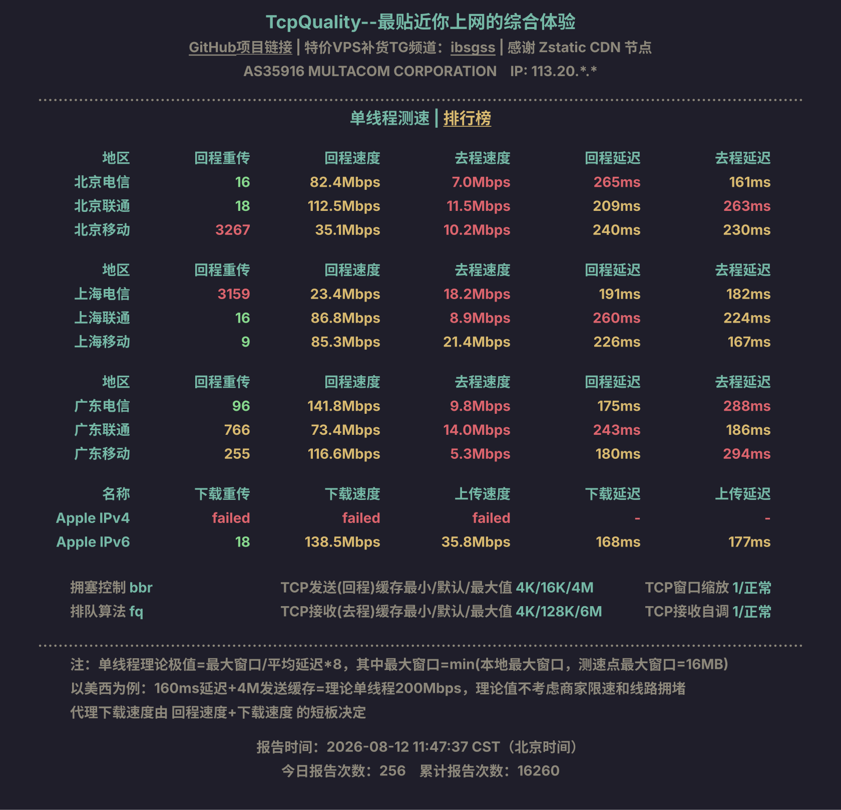 单线程测速