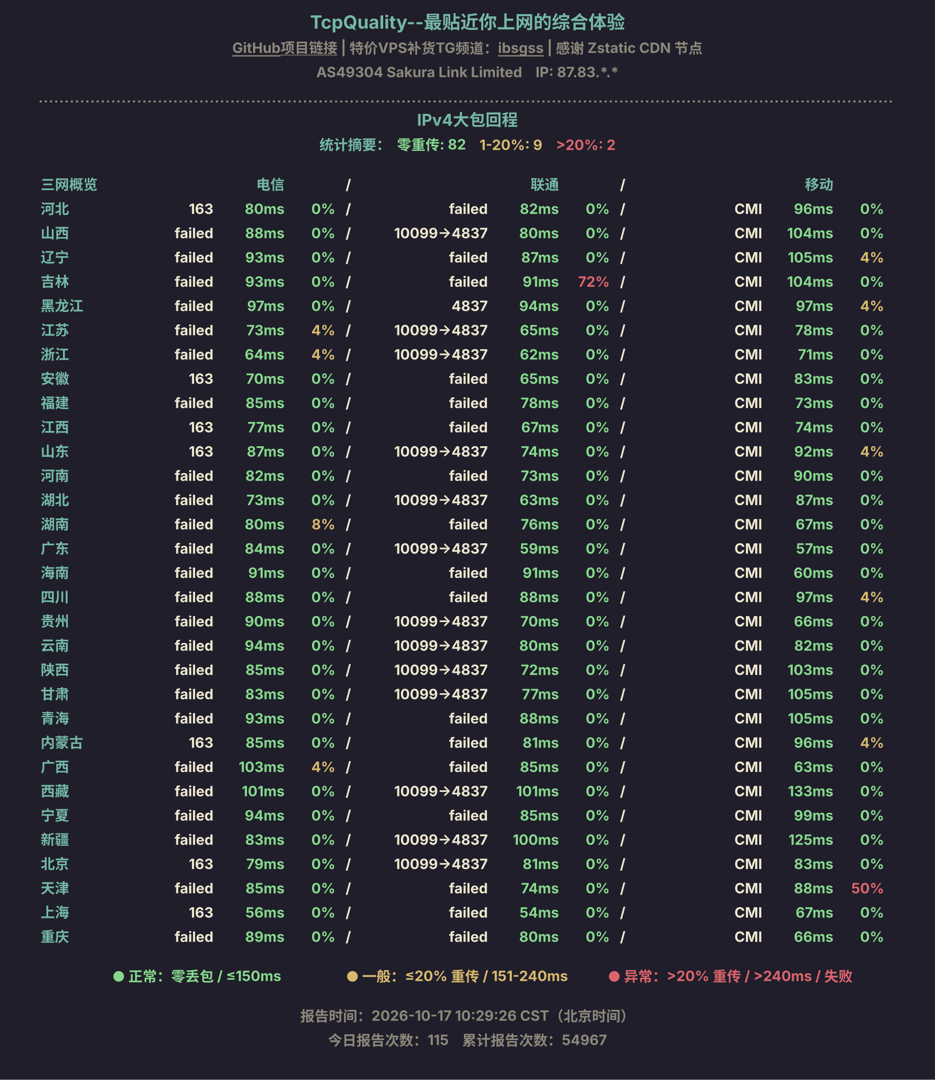 IPv4大包回程