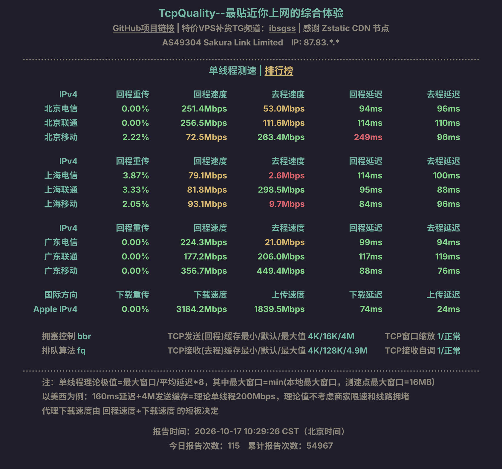 单线程测速