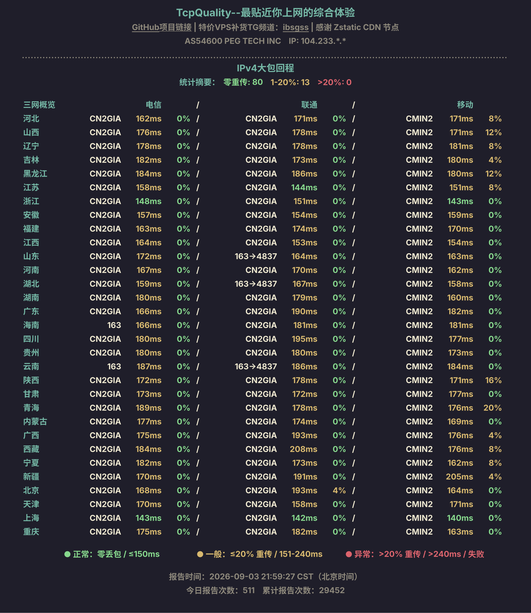 IPv4大包回程