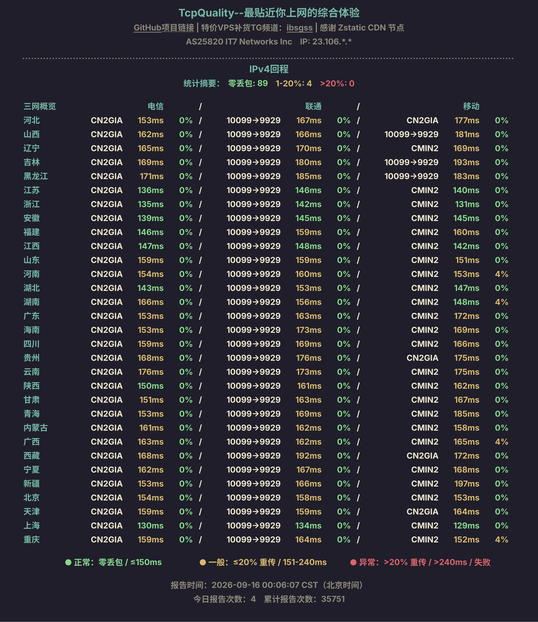 IPv4回程