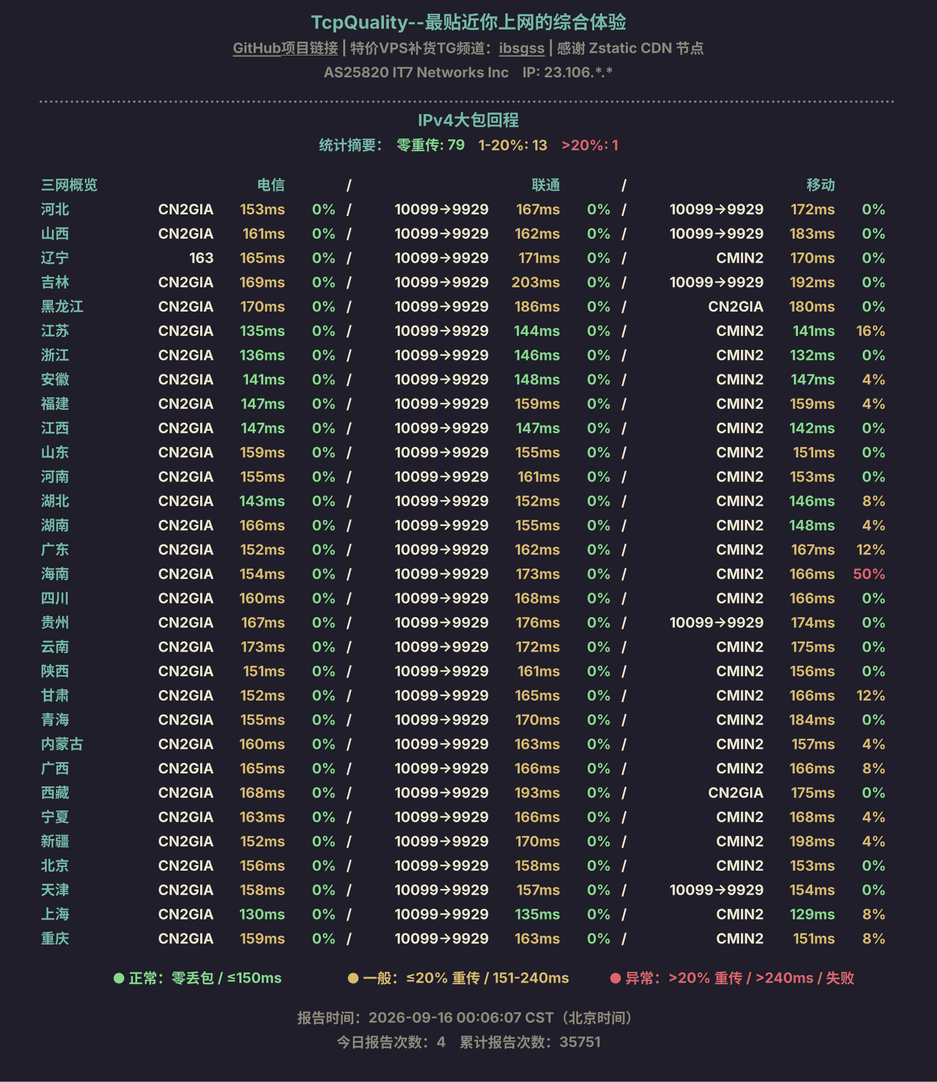 IPv4大包回程