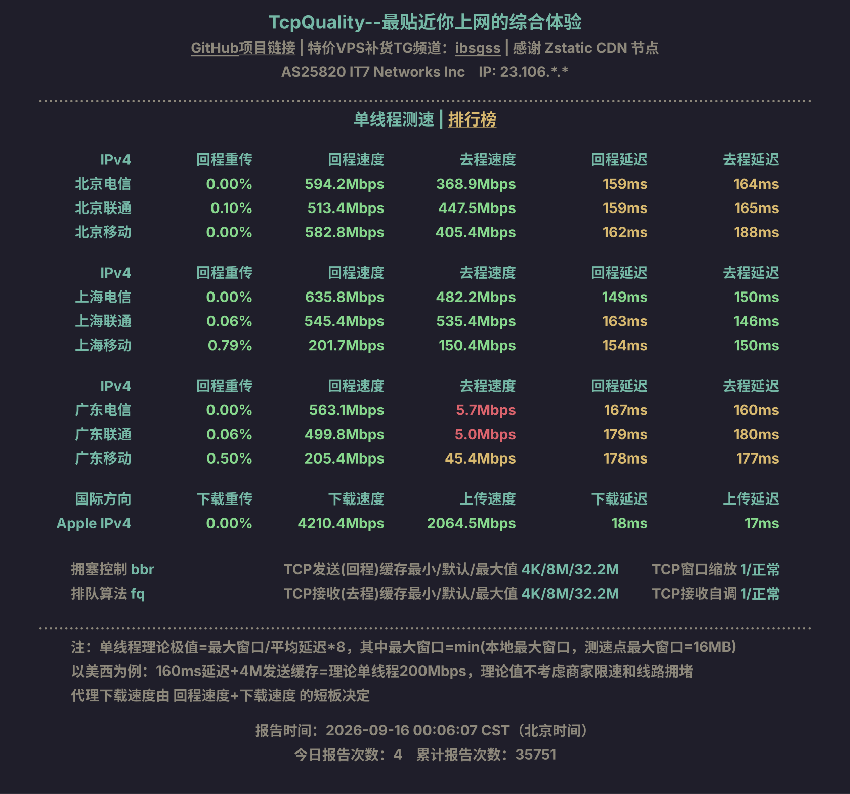 单线程测速