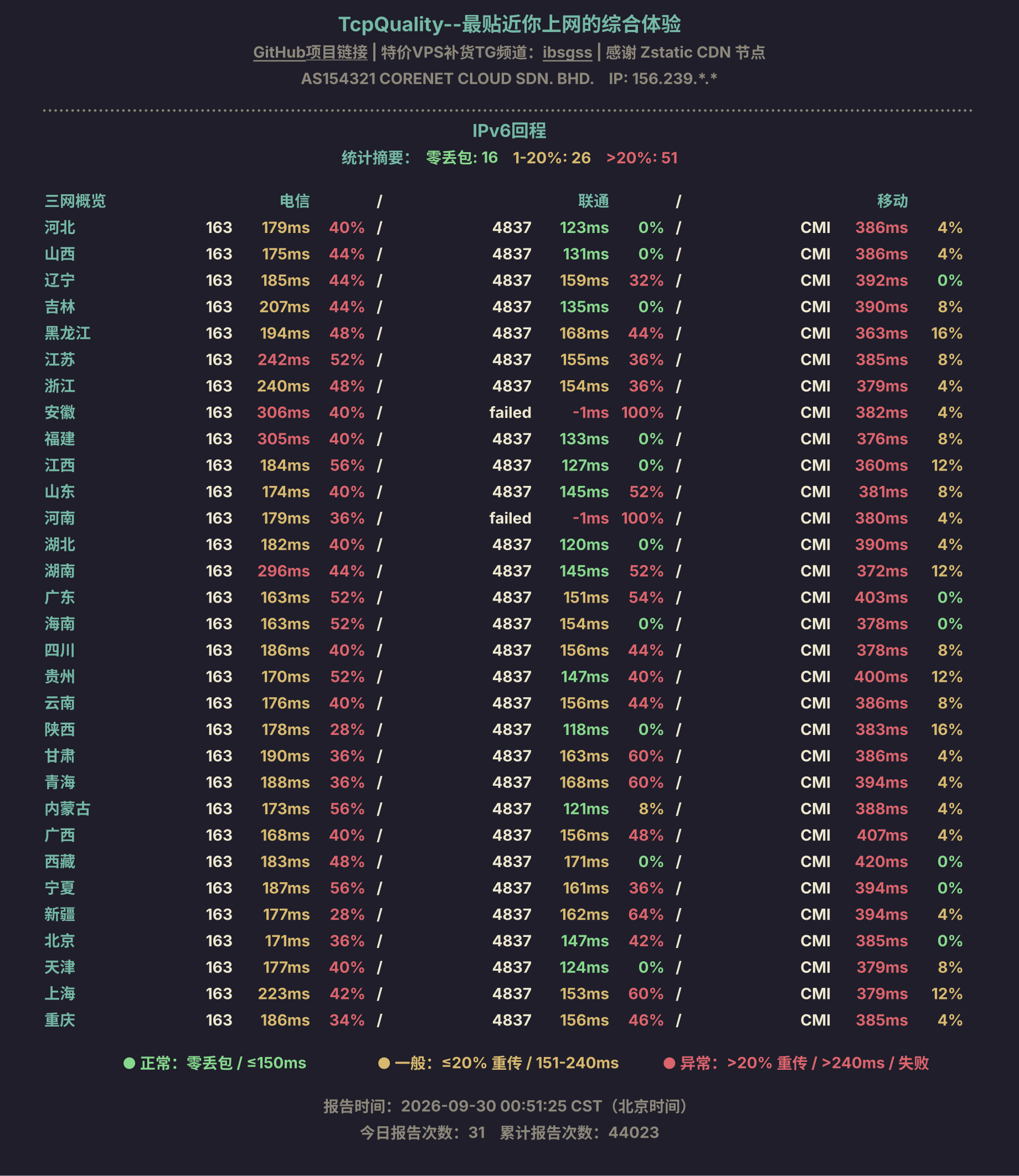 IPv6回程