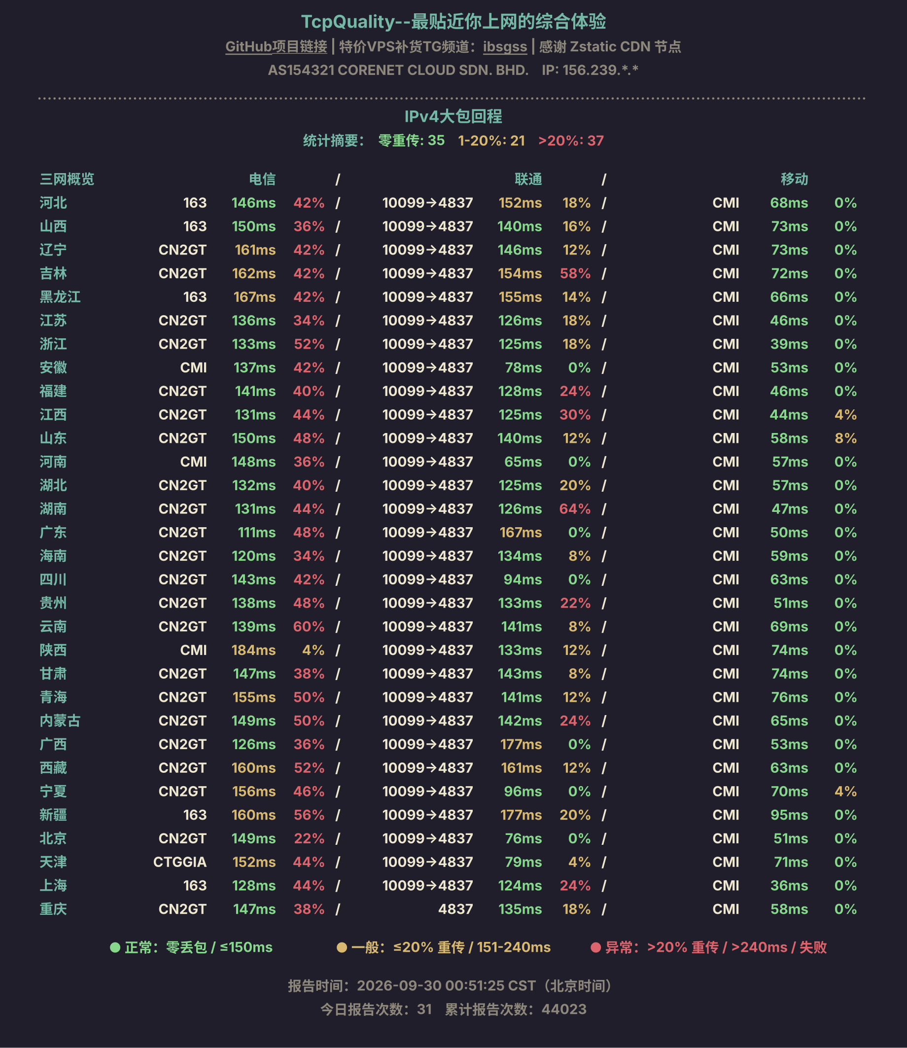 IPv4大包回程