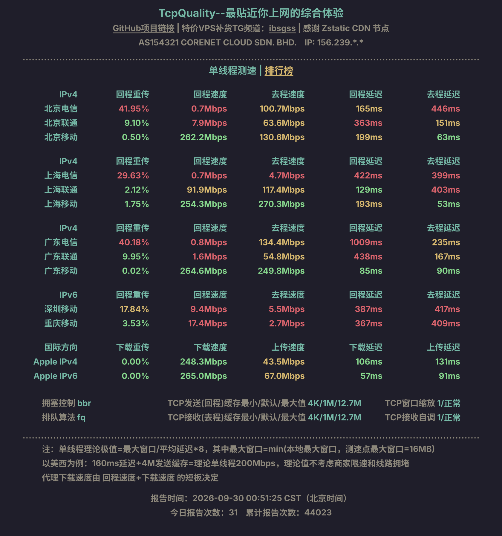 单线程测速