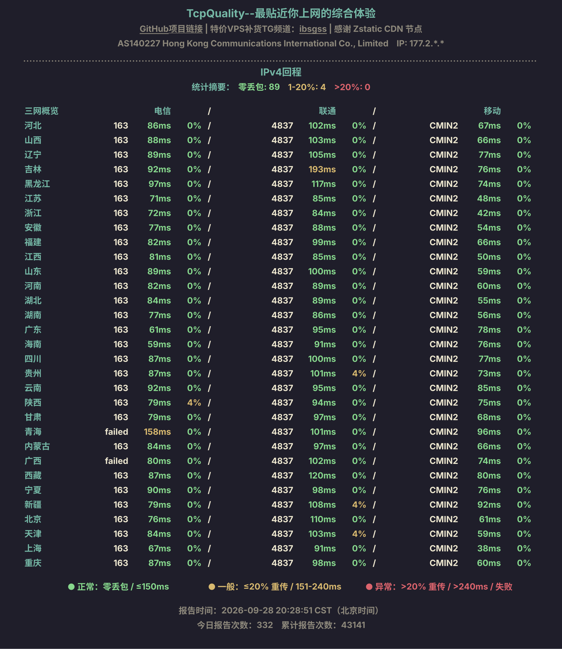 IPv4回程
