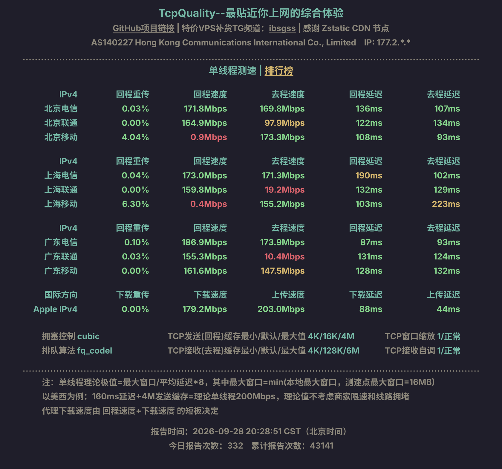 单线程测速