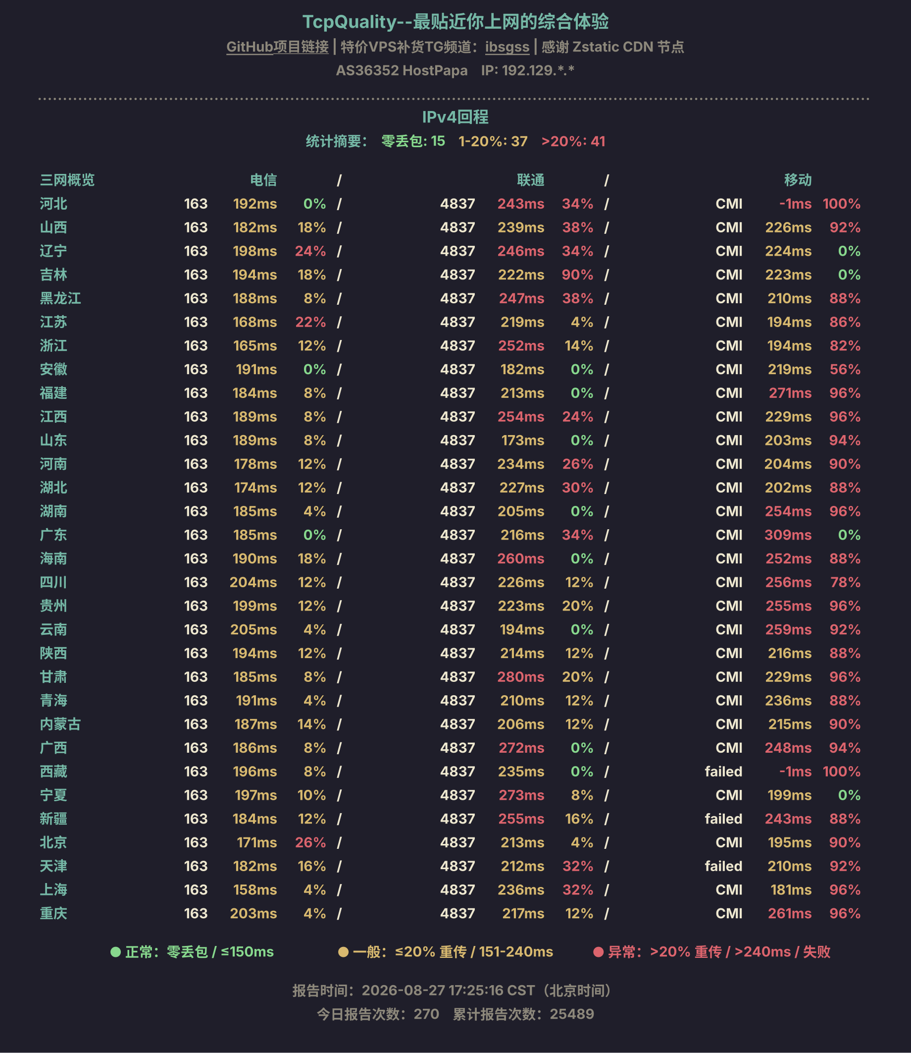 IPv4回程