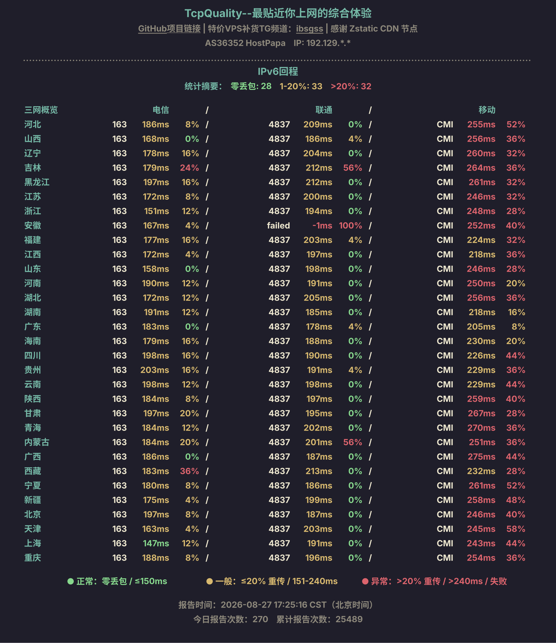 IPv6回程