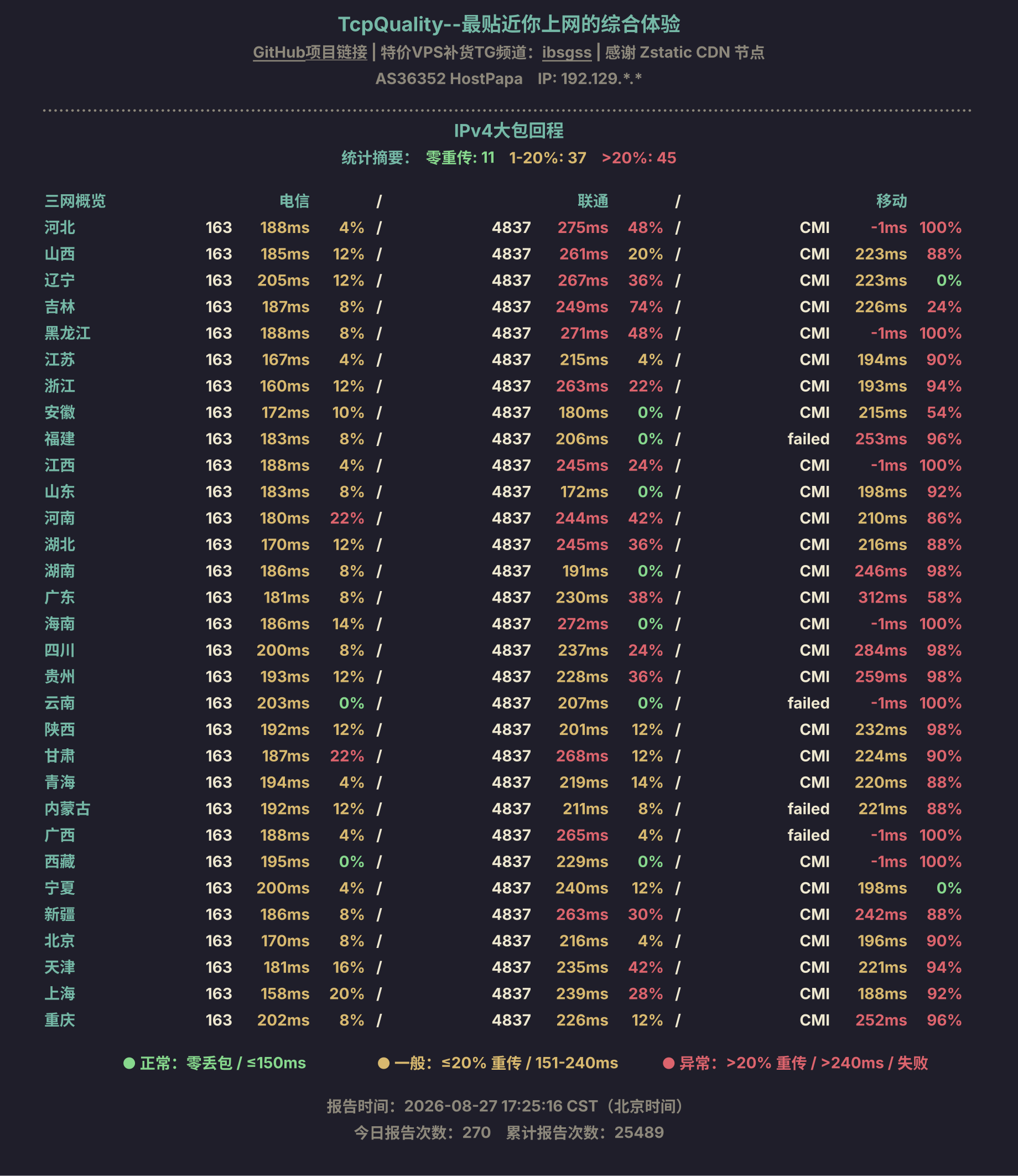 IPv4大包回程