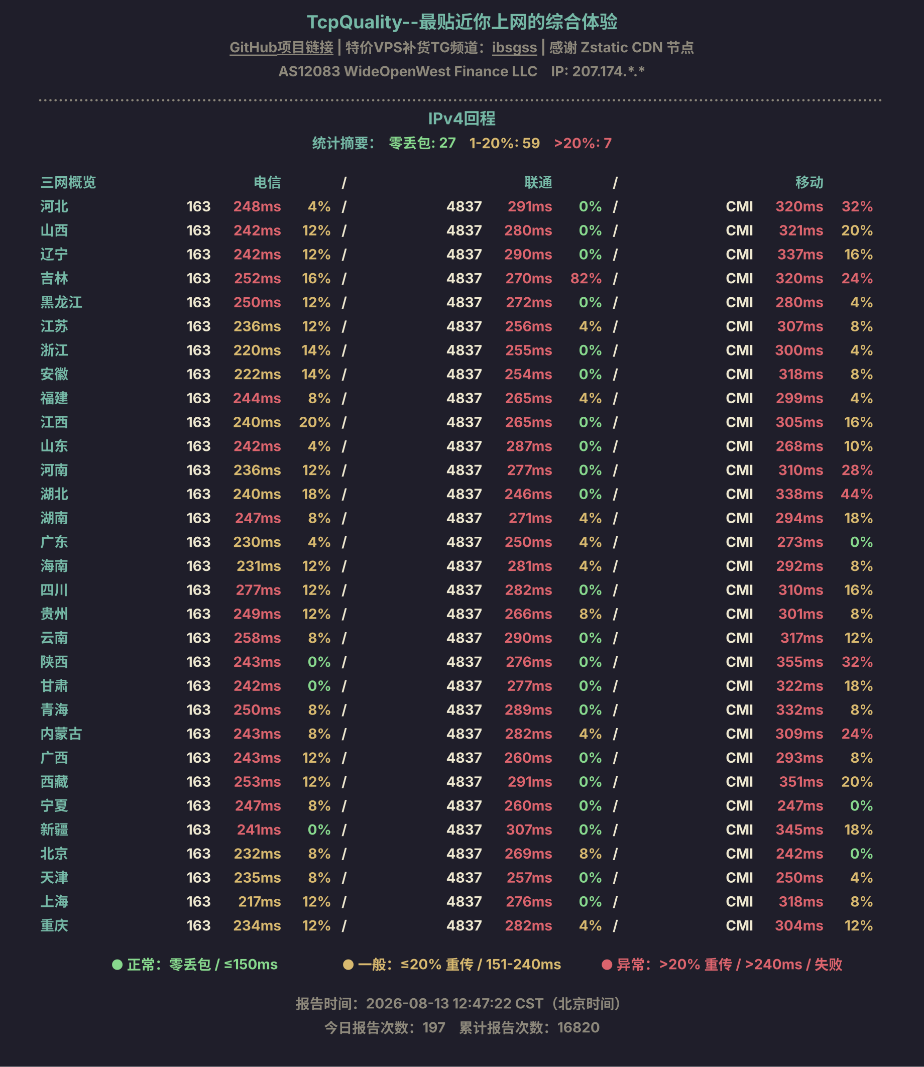 IPv4回程
