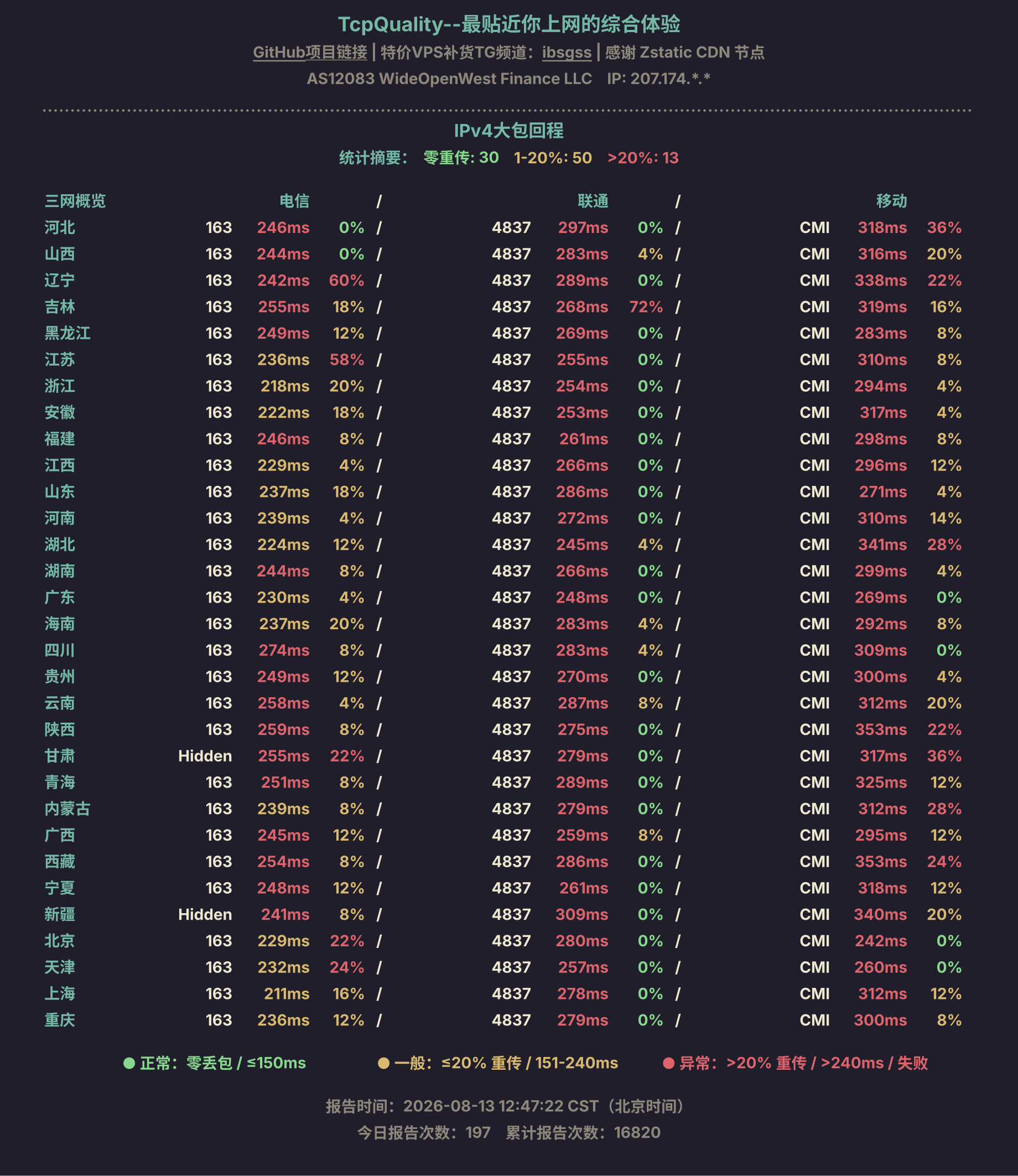 IPv4大包回程