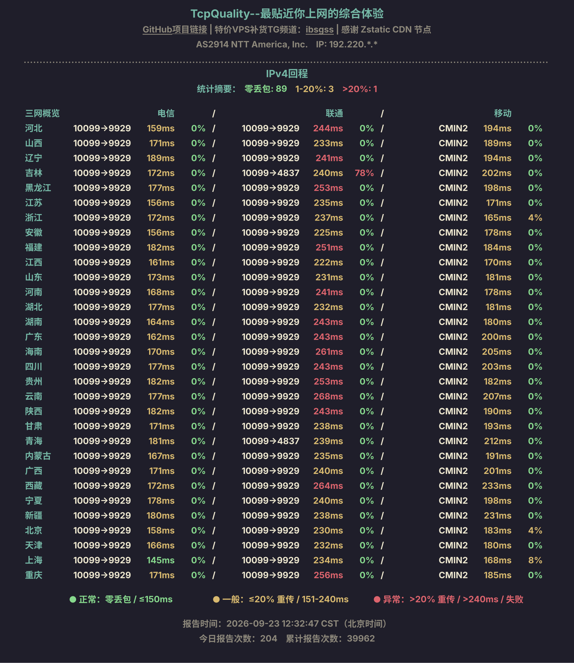 IPv4回程