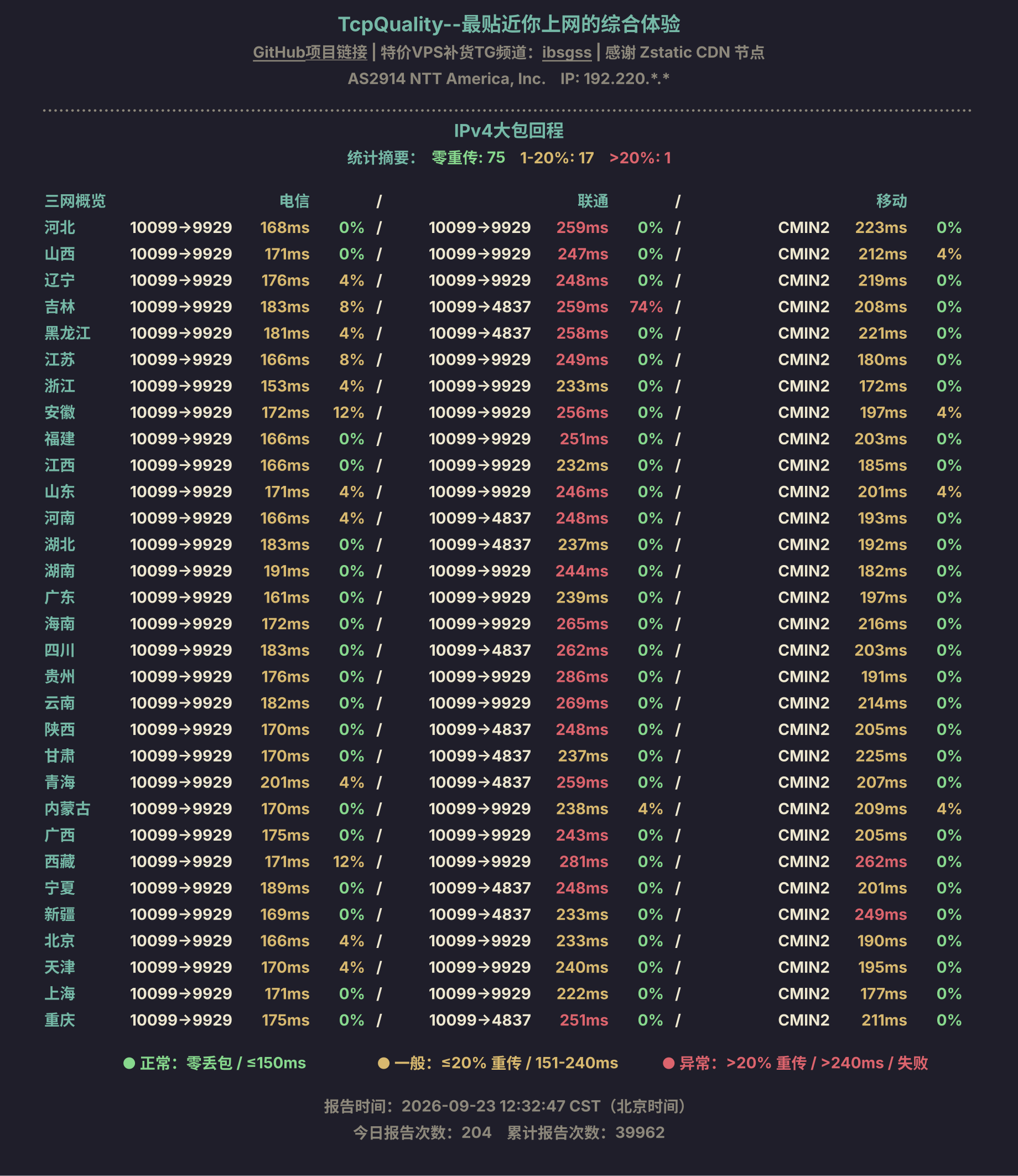 IPv4大包回程