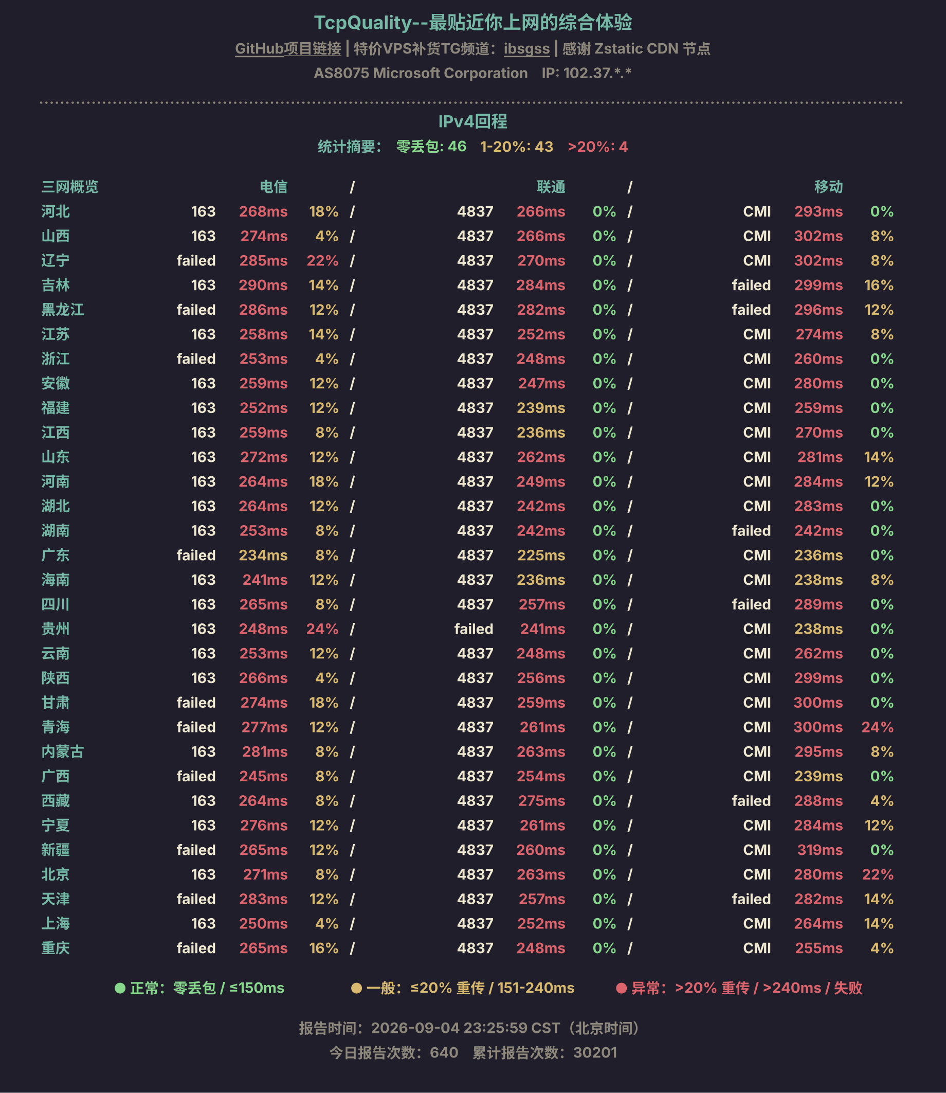 IPv4回程