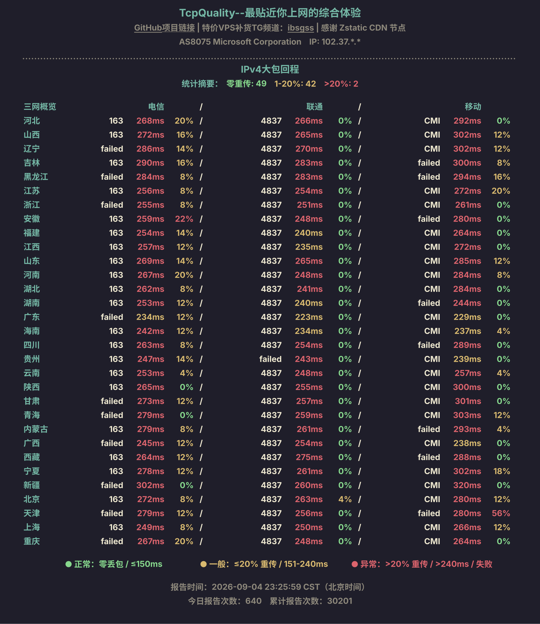 IPv4大包回程