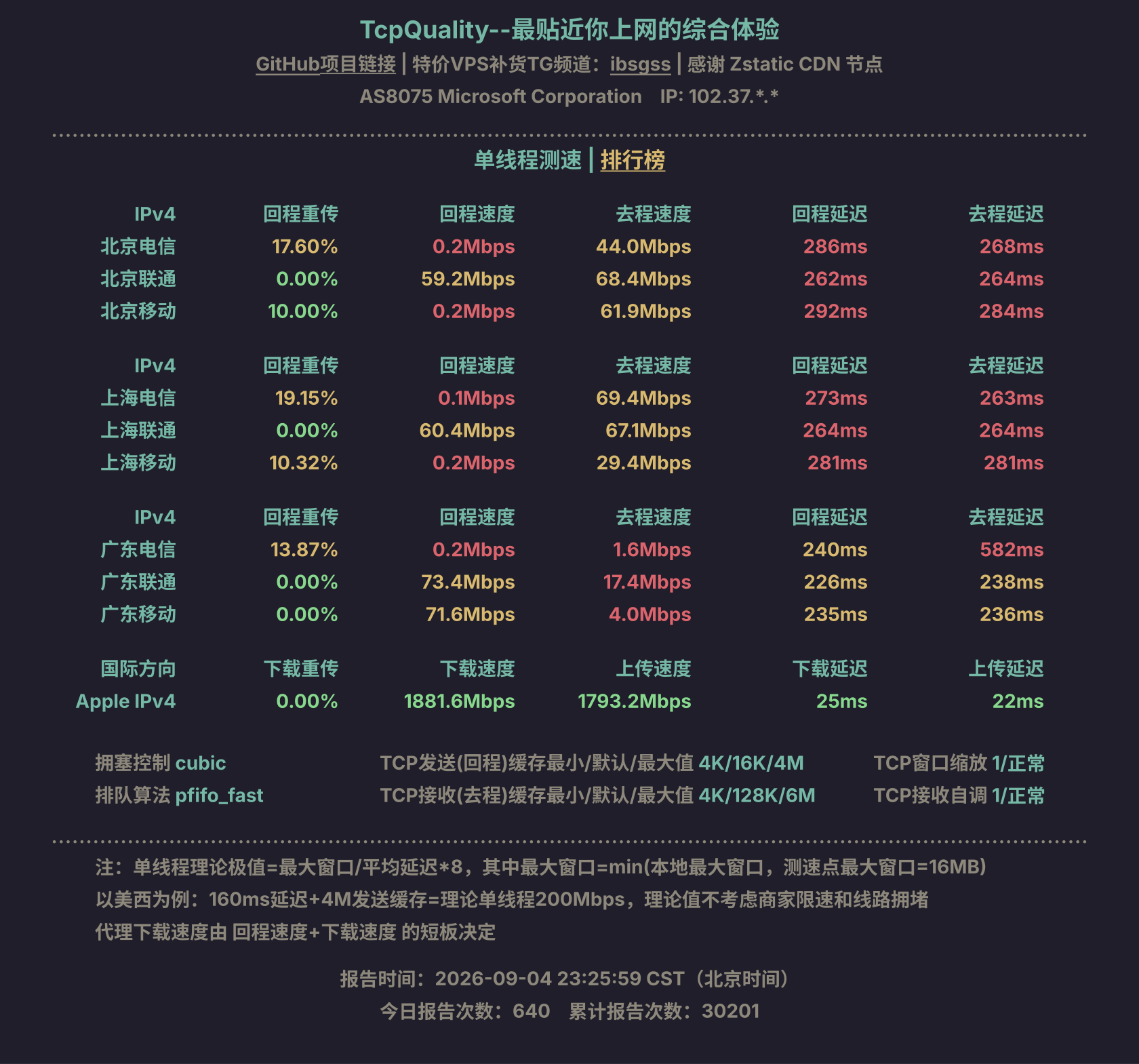 单线程测速