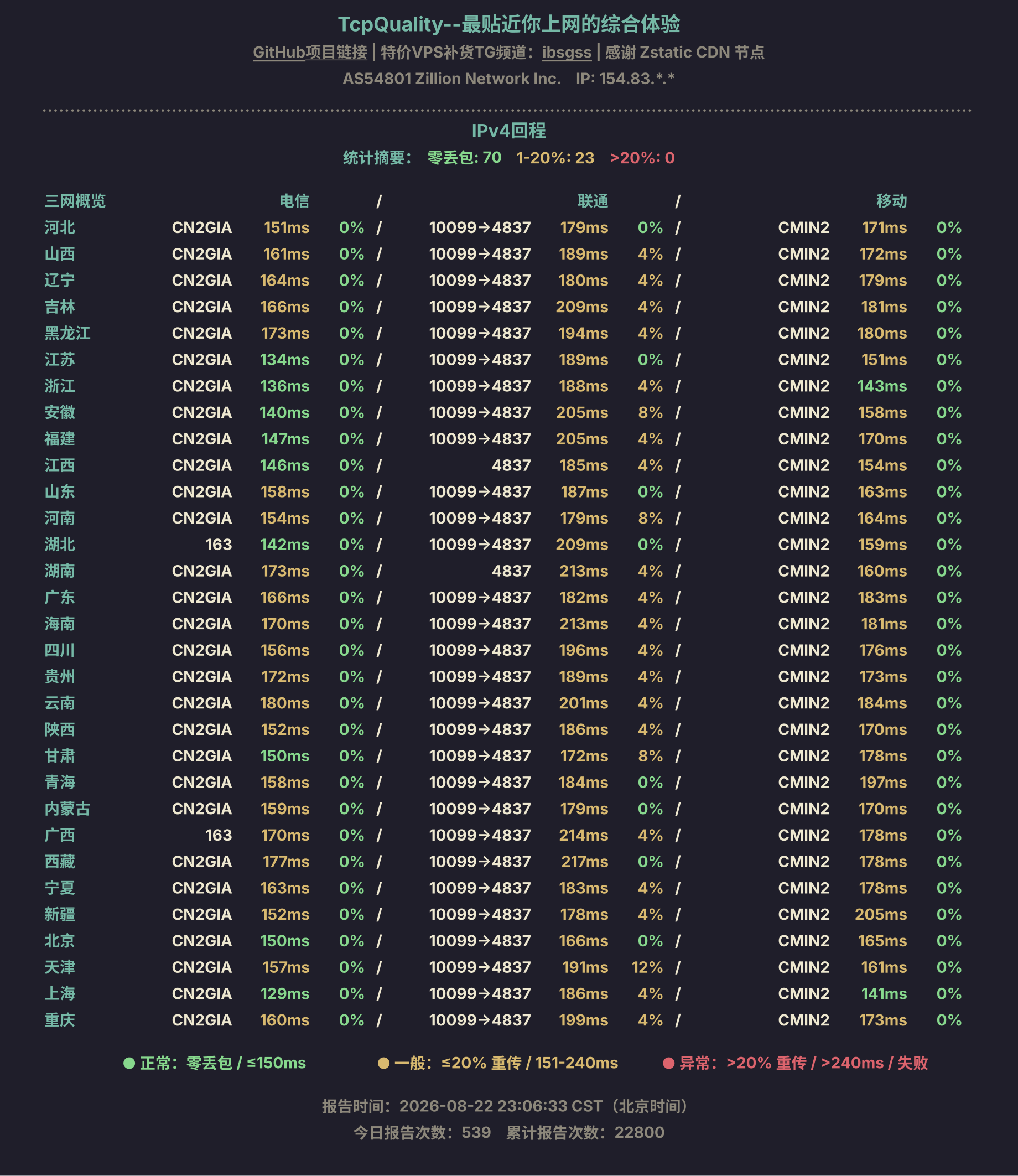 IPv4回程