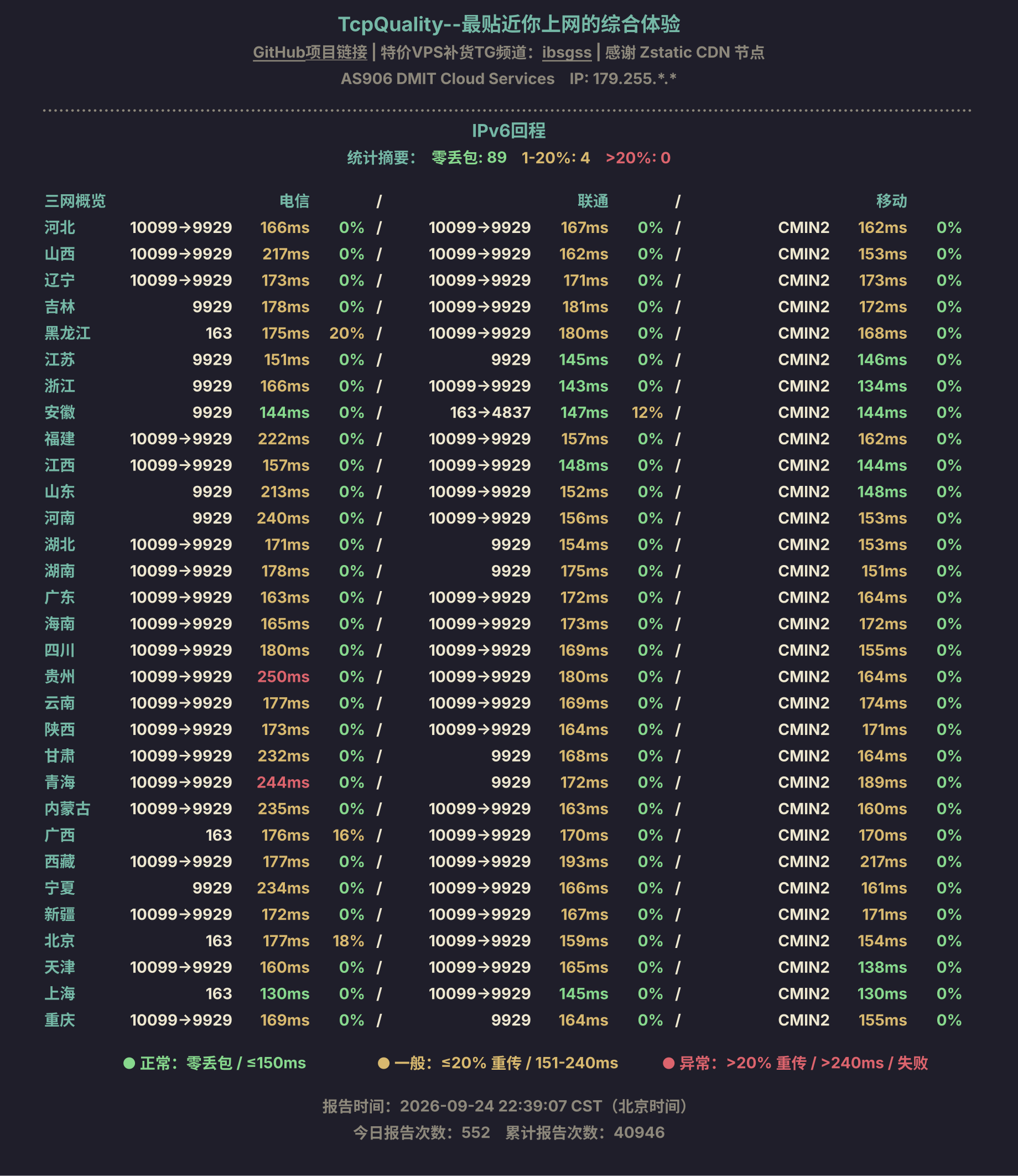 IPv6回程