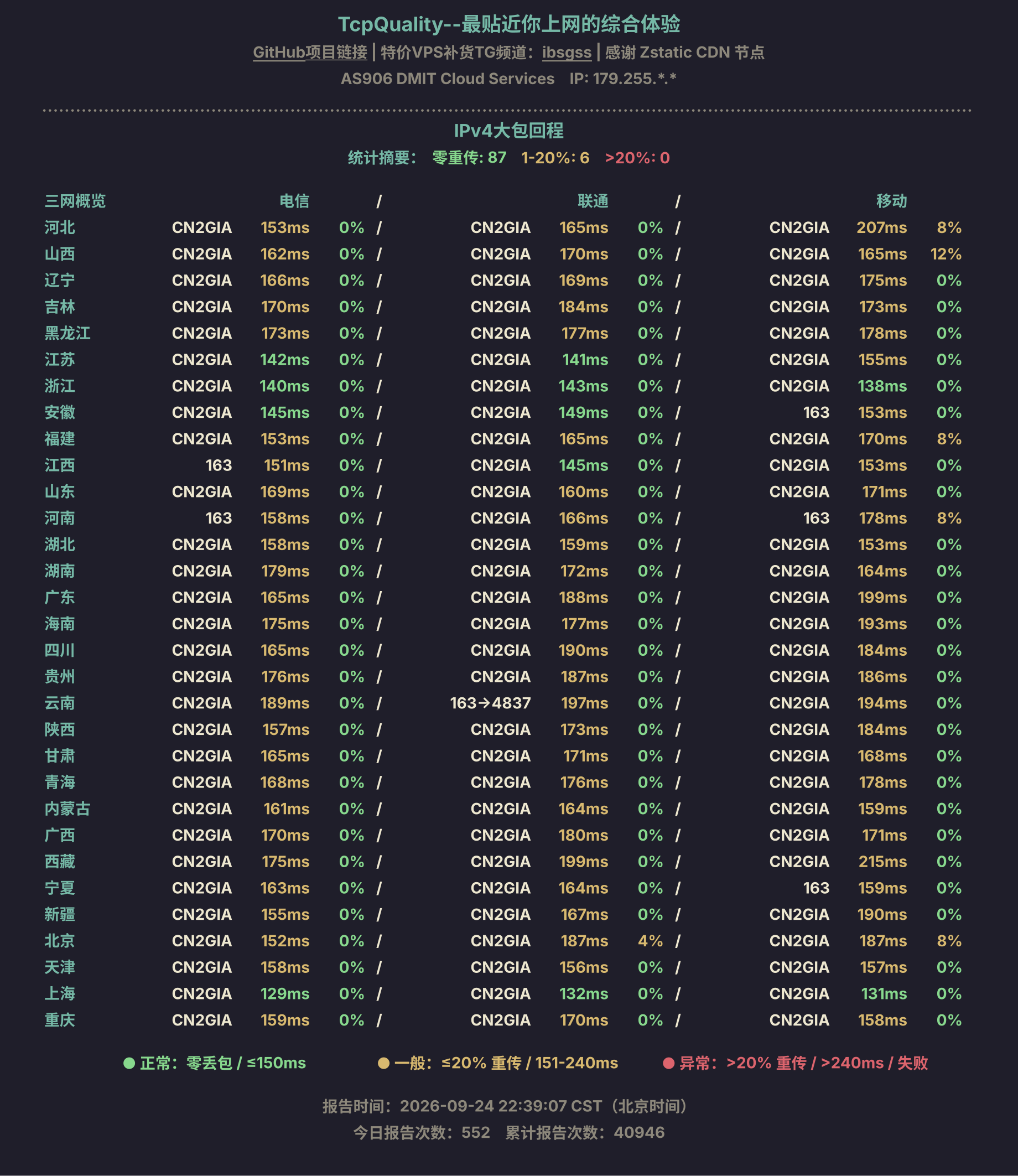 IPv4大包回程
