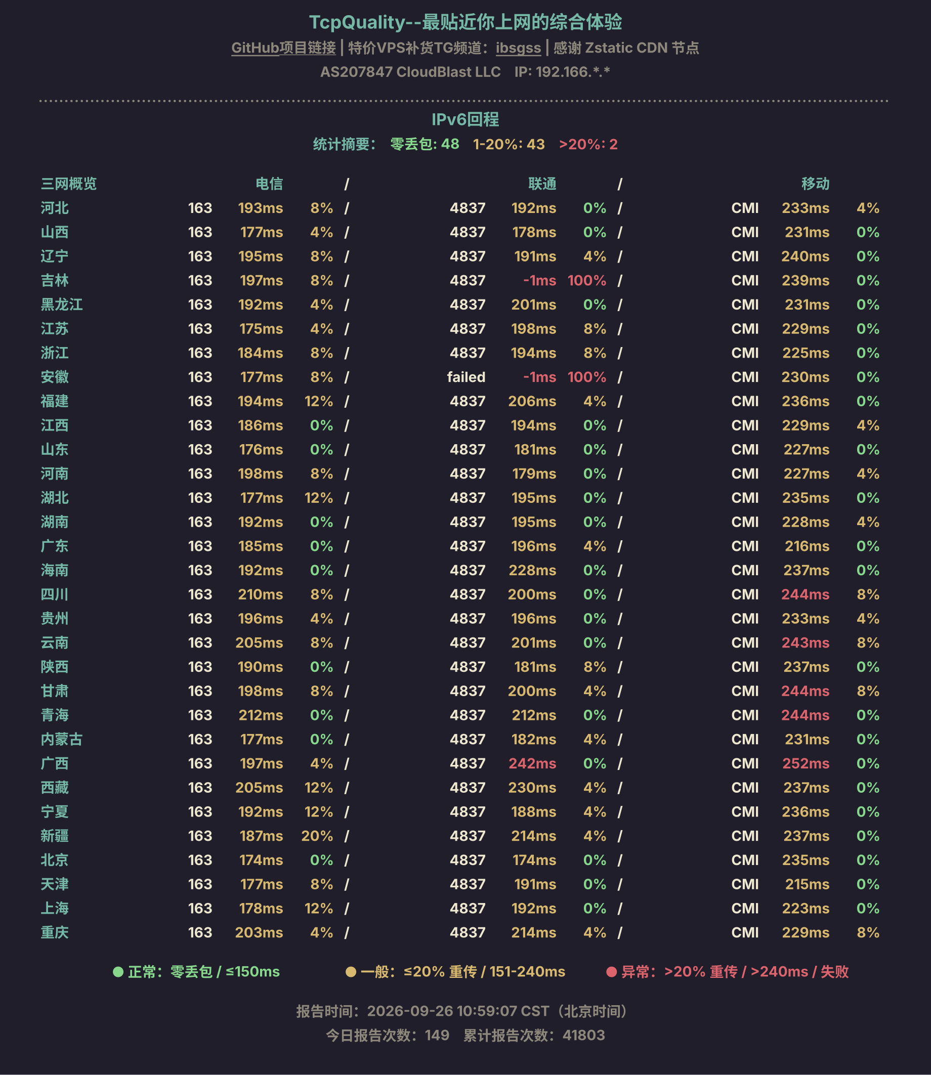 IPv6回程