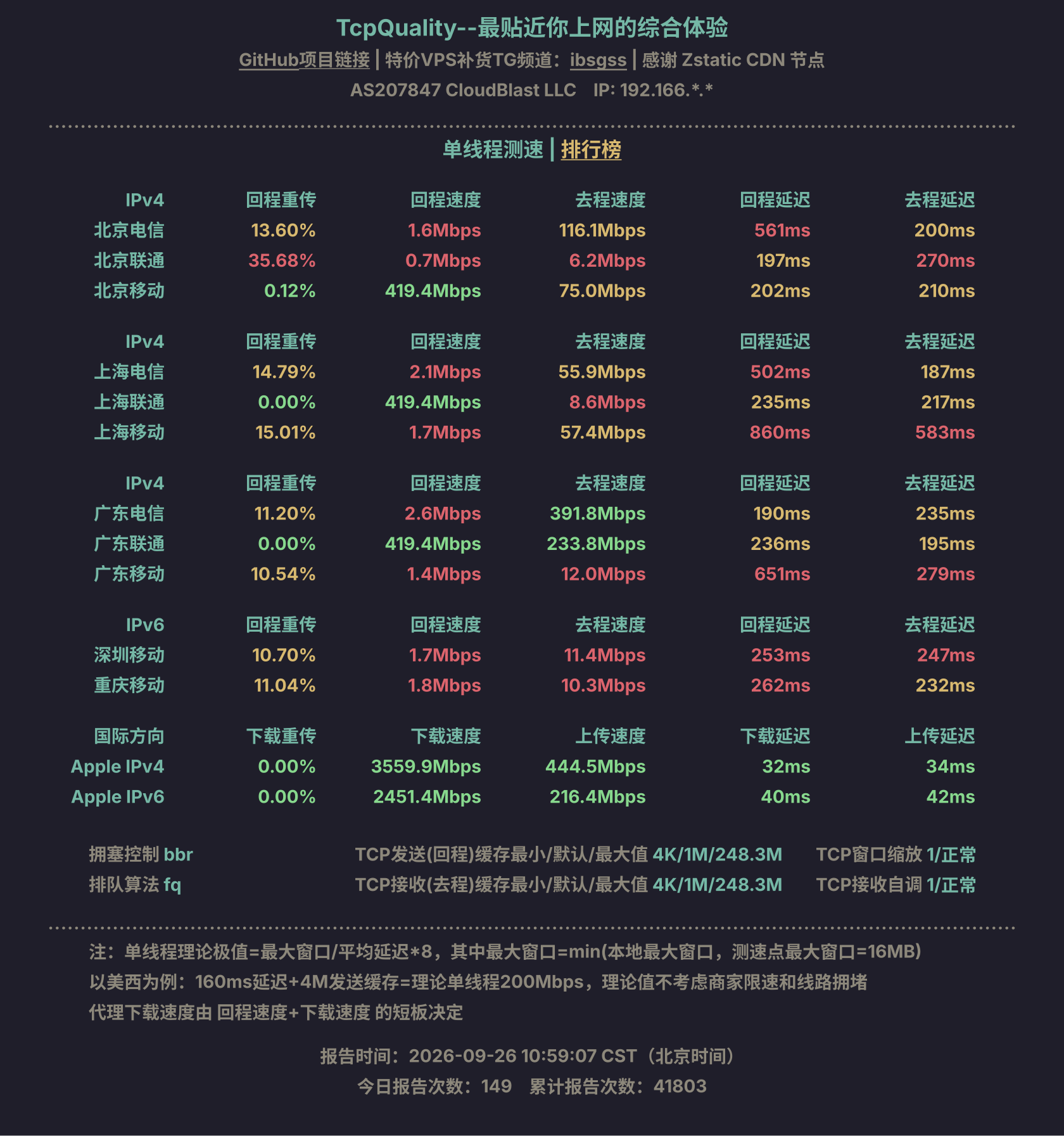 单线程测速