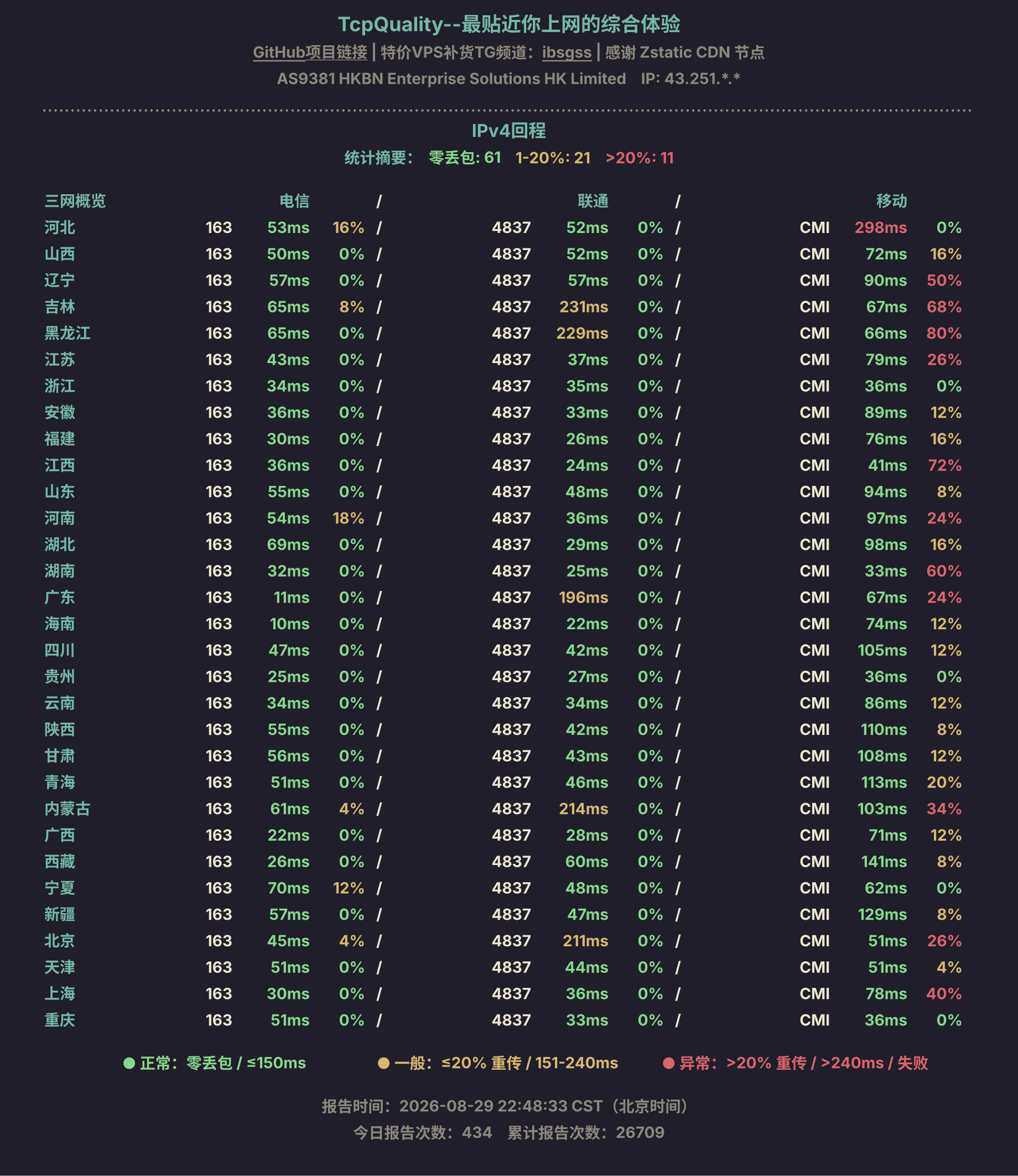 IPv4回程
