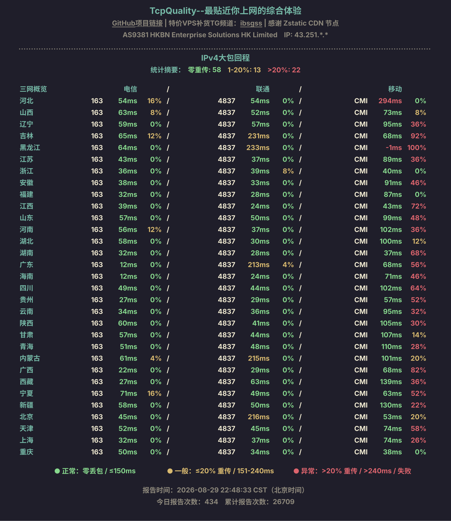 IPv4大包回程