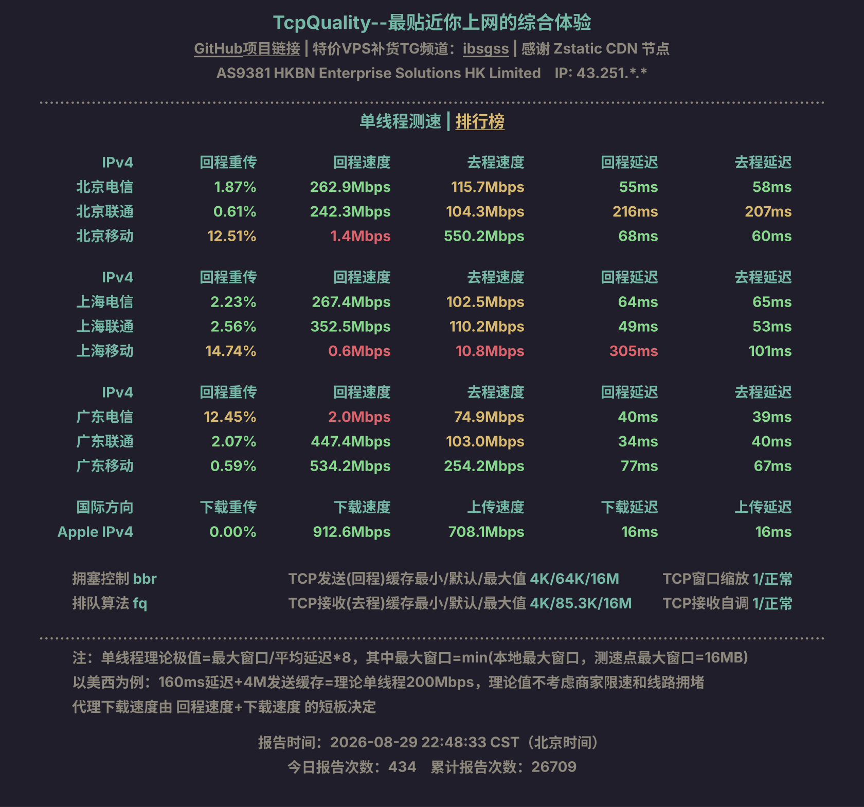 单线程测速