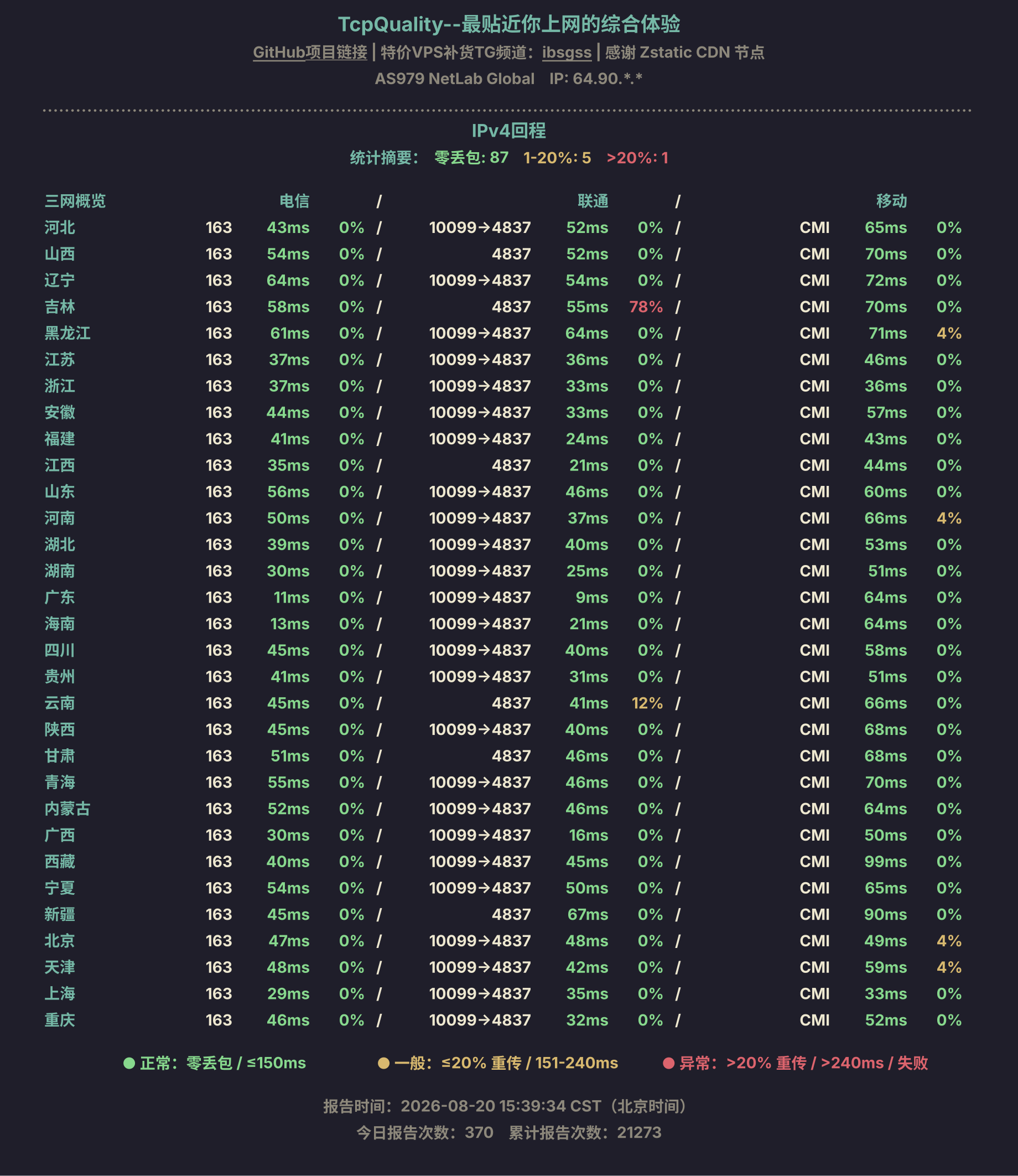 IPv4回程
