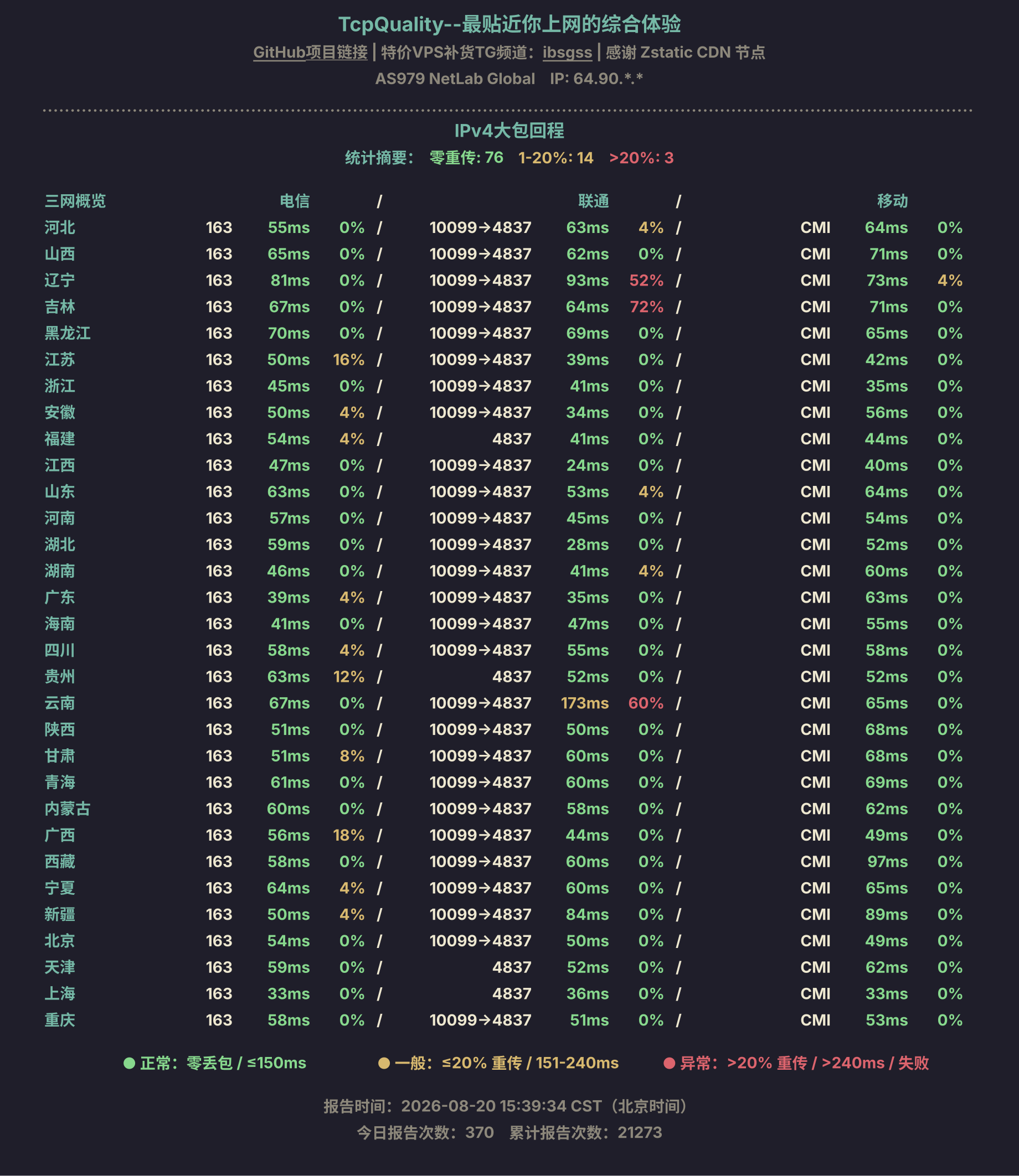 IPv4大包回程