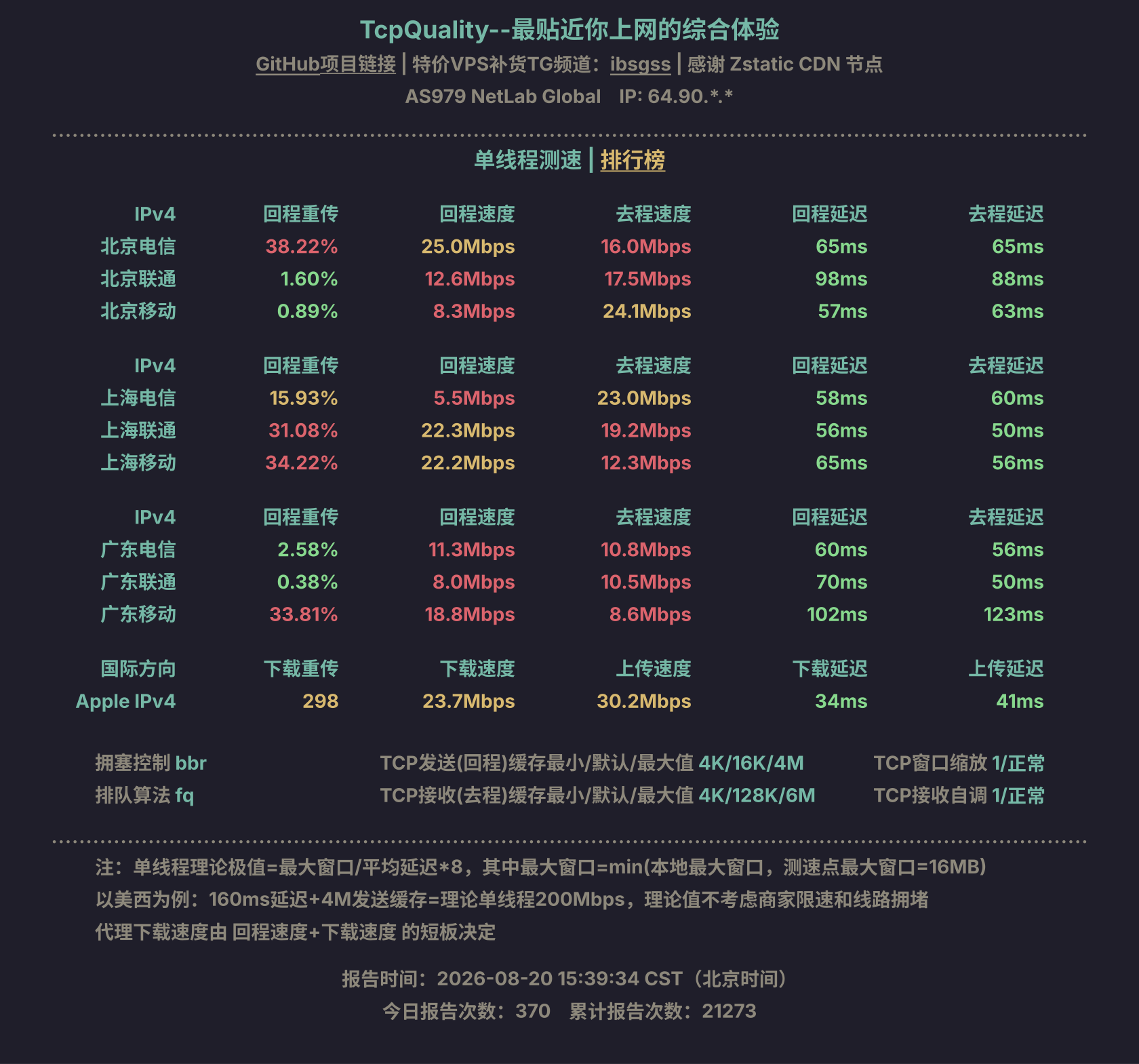 单线程测速