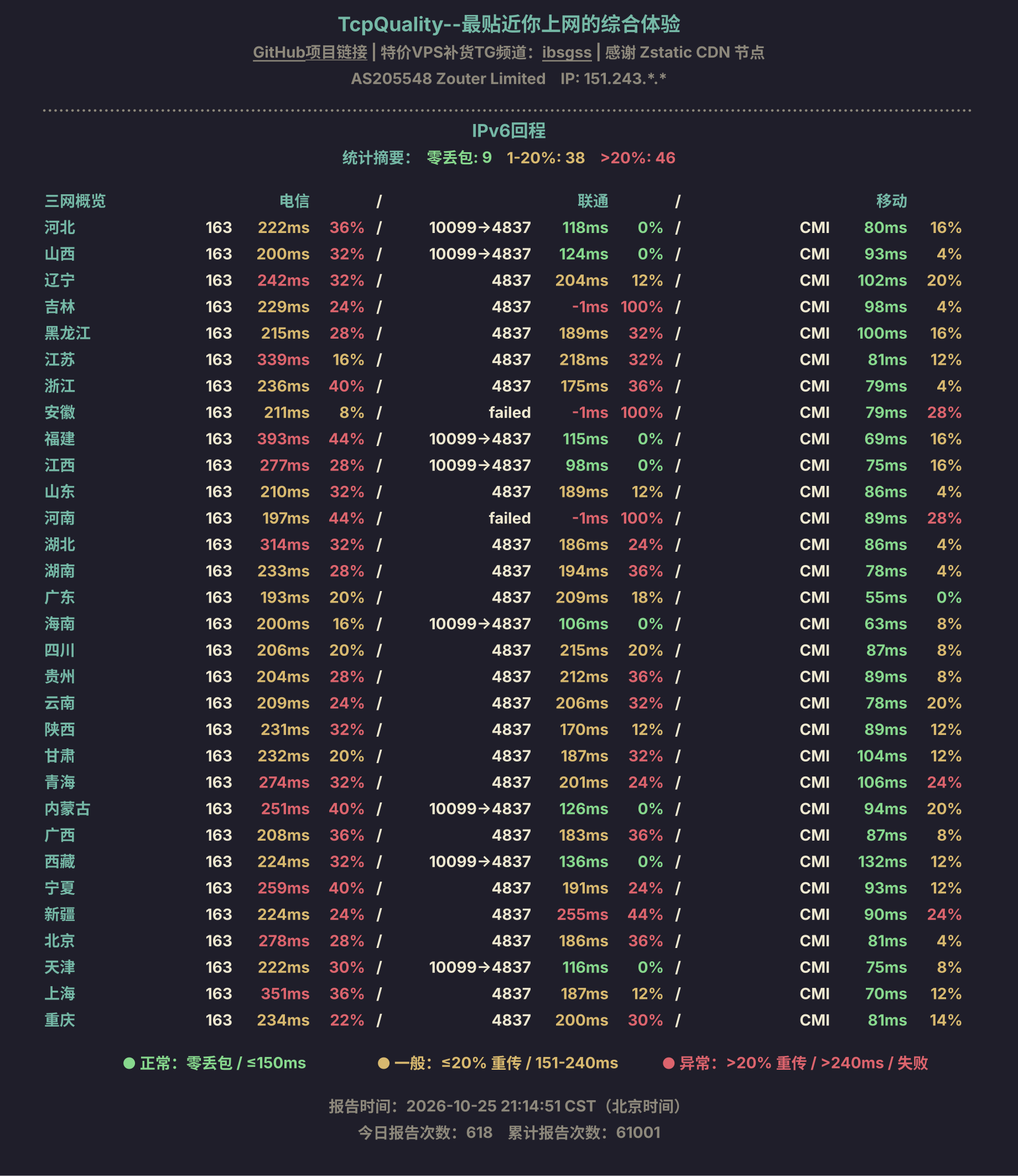 IPv6回程