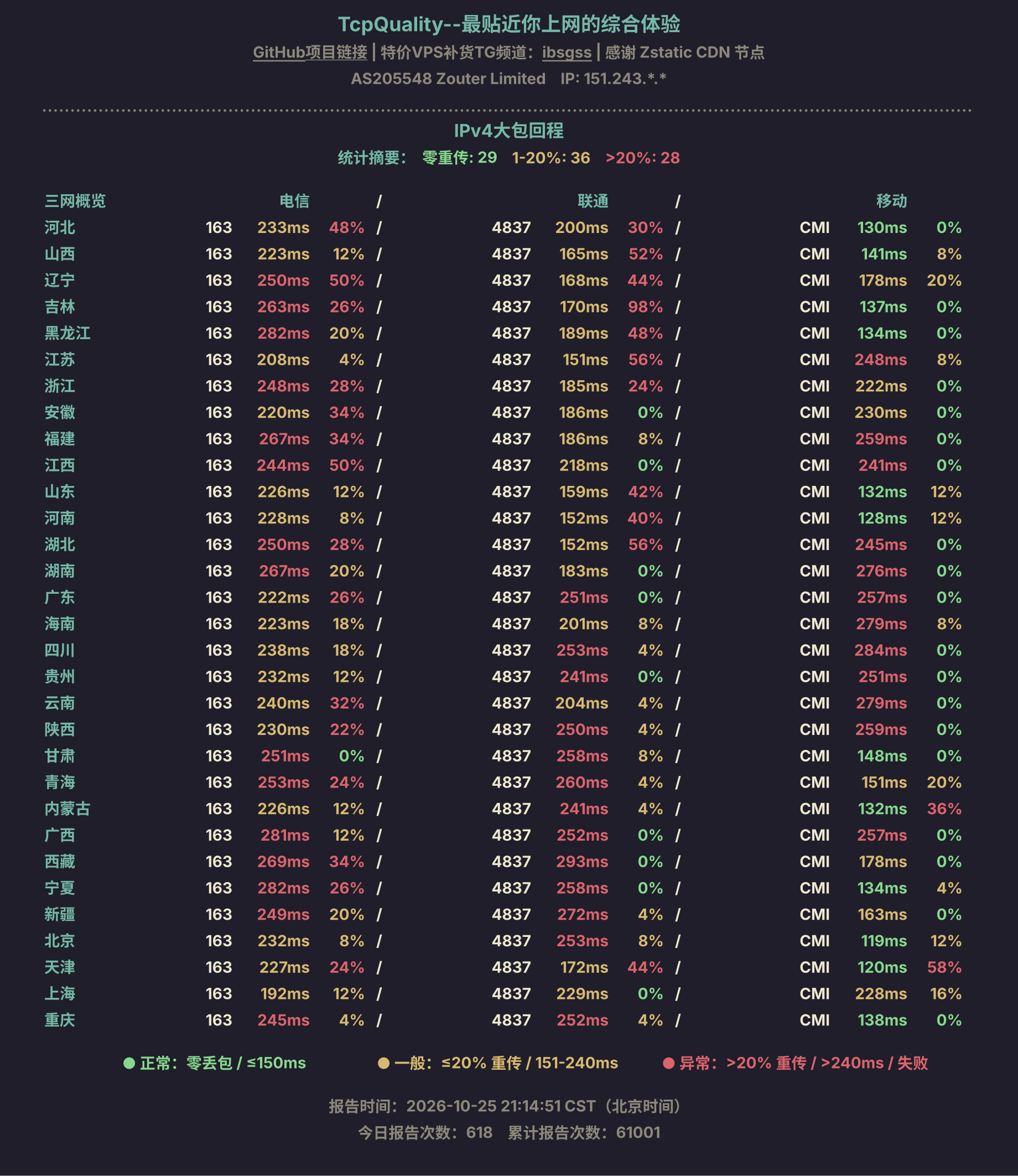 IPv4大包回程