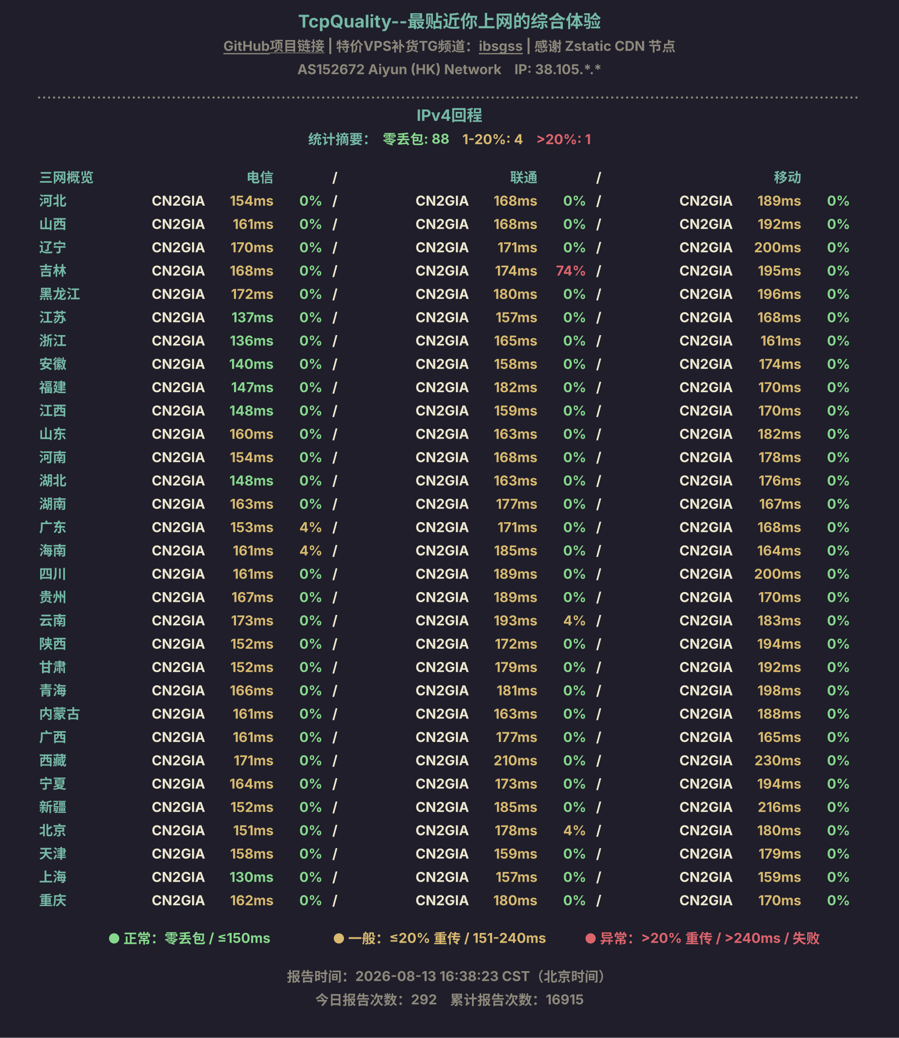 IPv4回程